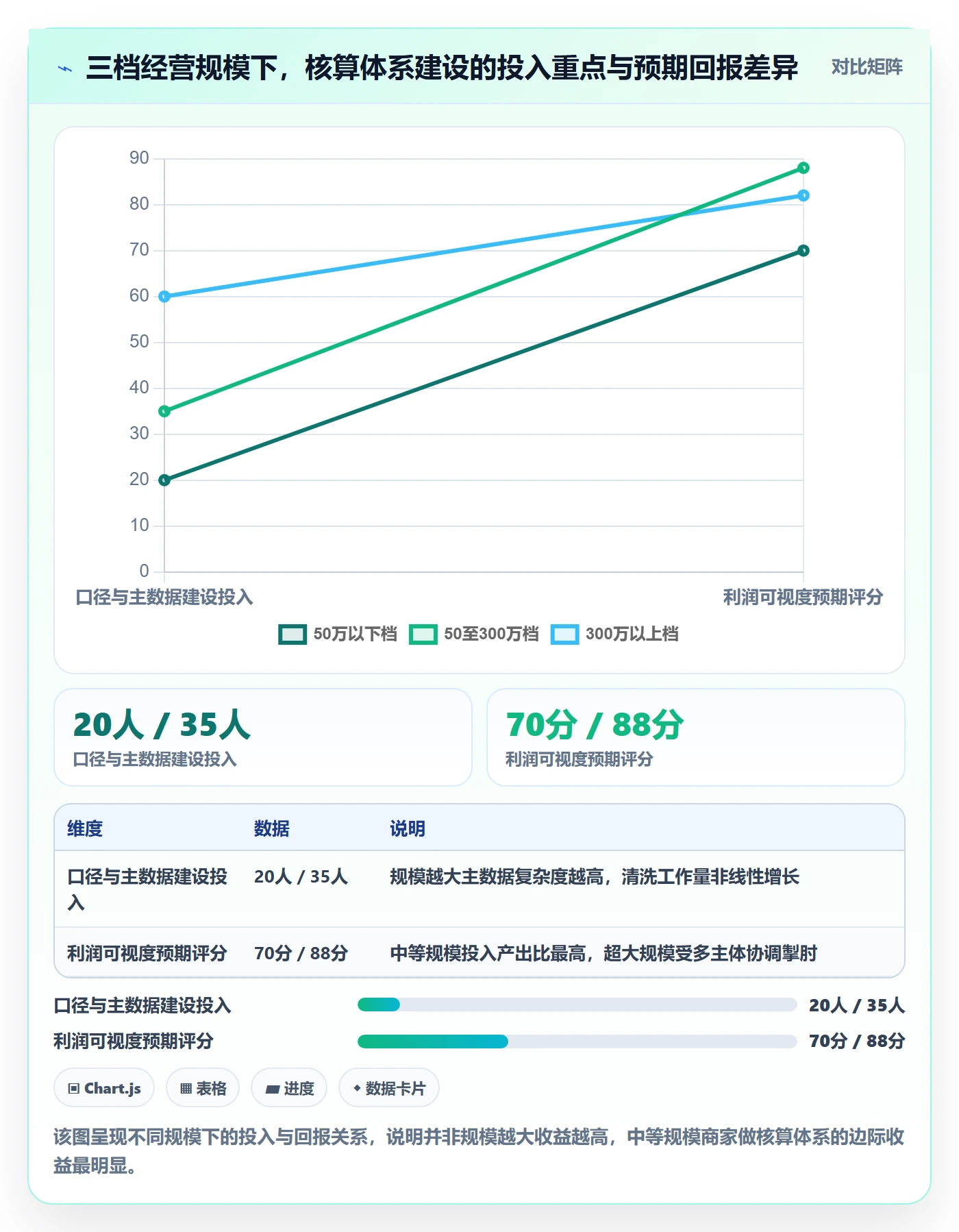 erp跨境电商从0到1：财务核算的中小商家与操作要点