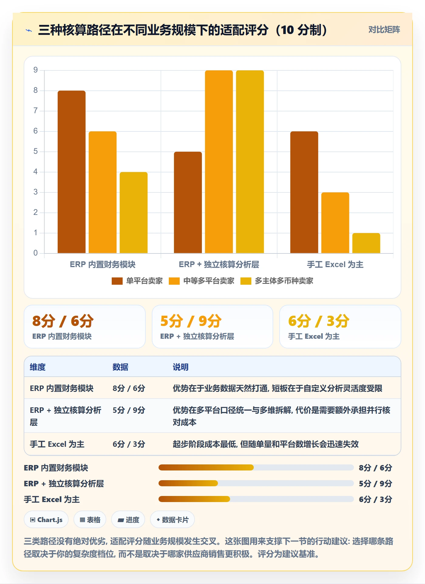 erp跨境电商实用方法：围绕财务核算建立市场调研