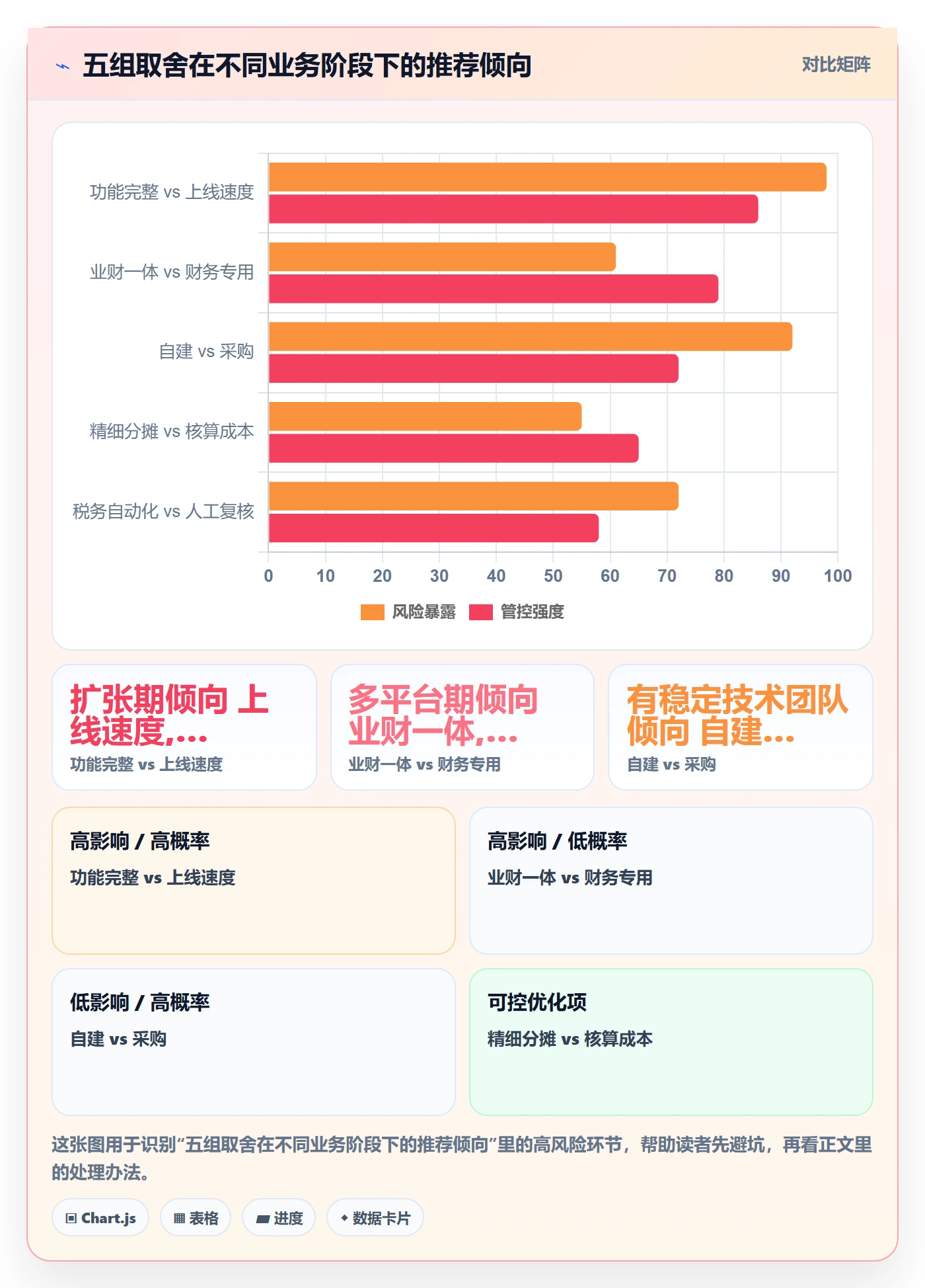 erp跨境电商能力清单：定价策略需要覆盖哪些财务核算事项