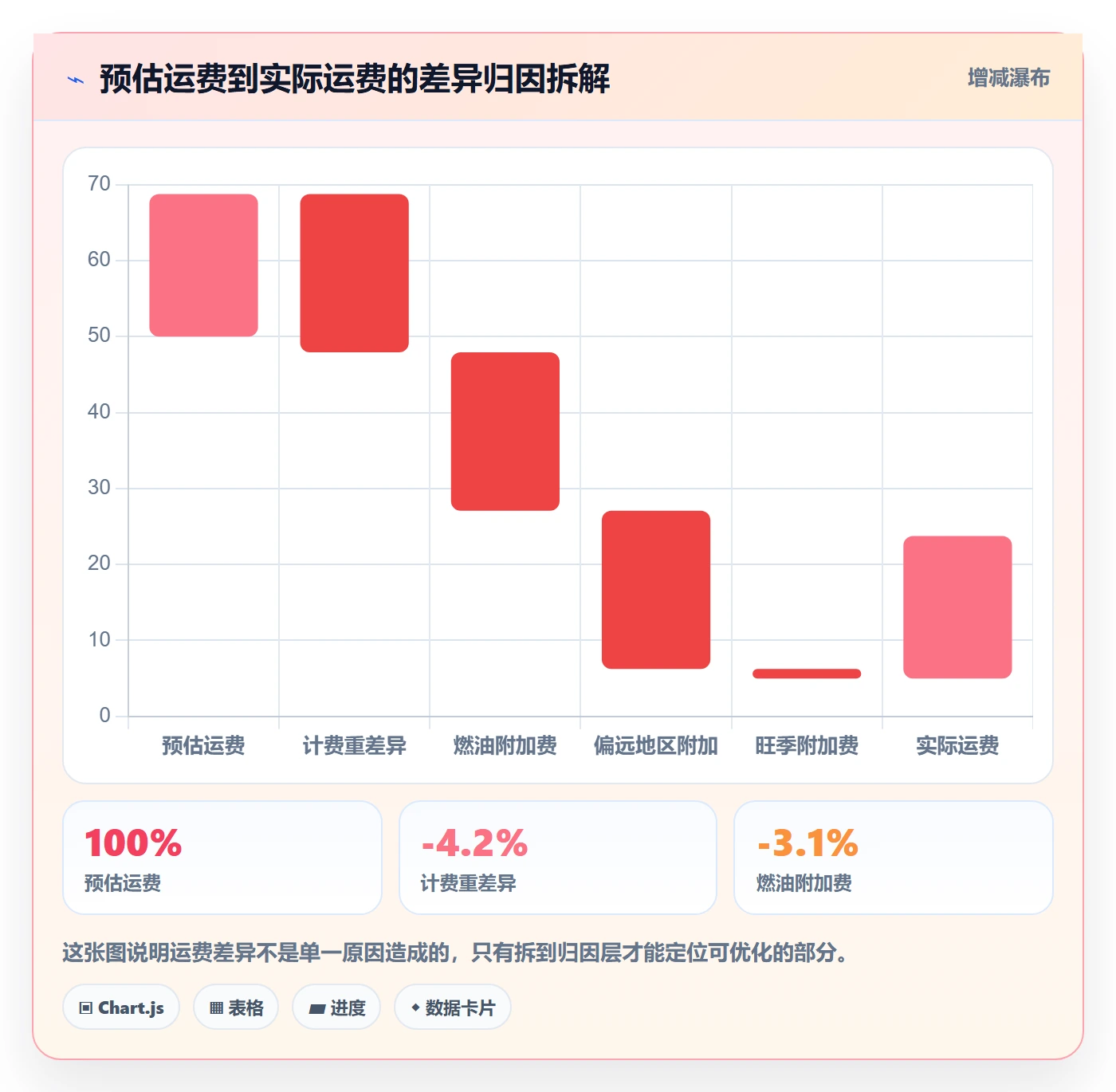 erp跨境电商改造重点:从物流对接推进精细化运营