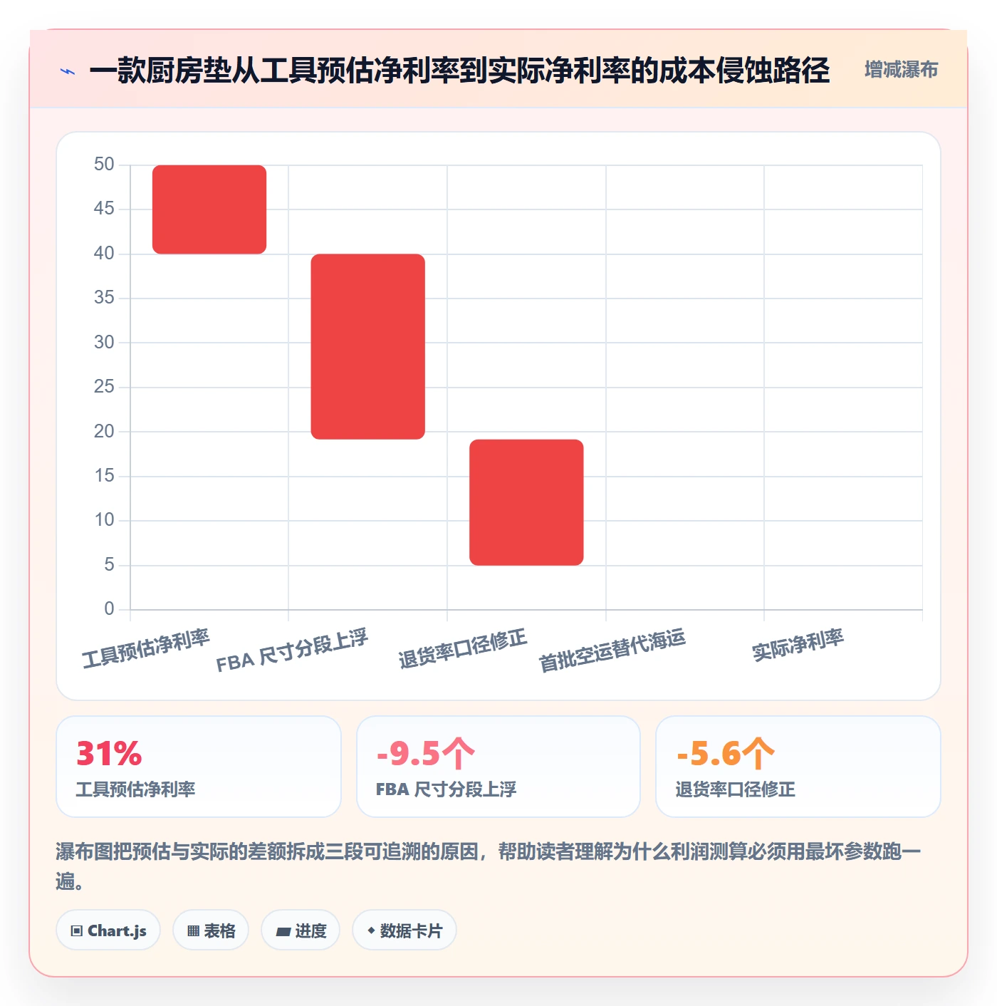 亚马逊软件怎么用？选品工具场景下的问题清单拆解