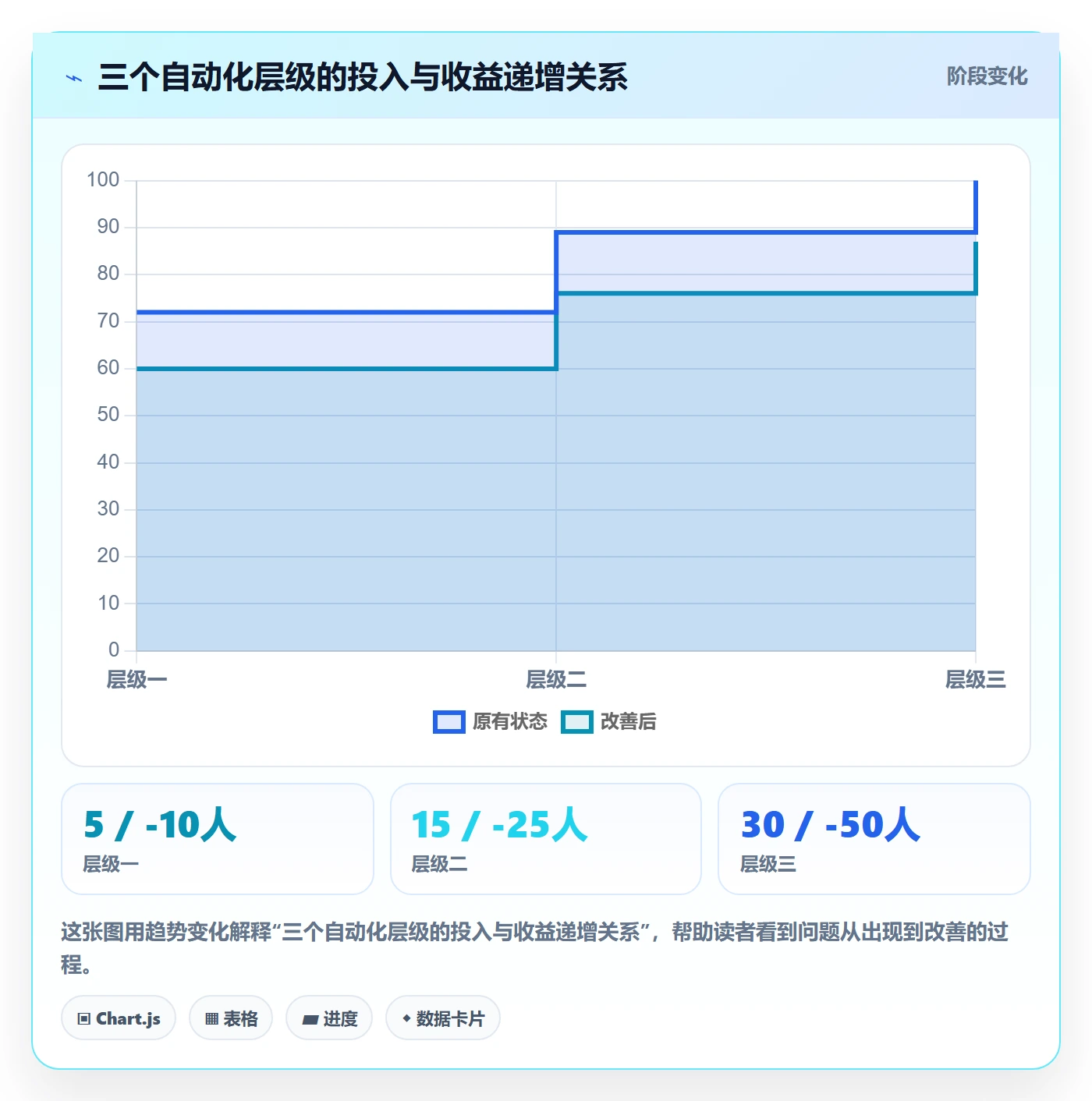 商品分析实践指南：销量趋势的自动化方案怎样更有效