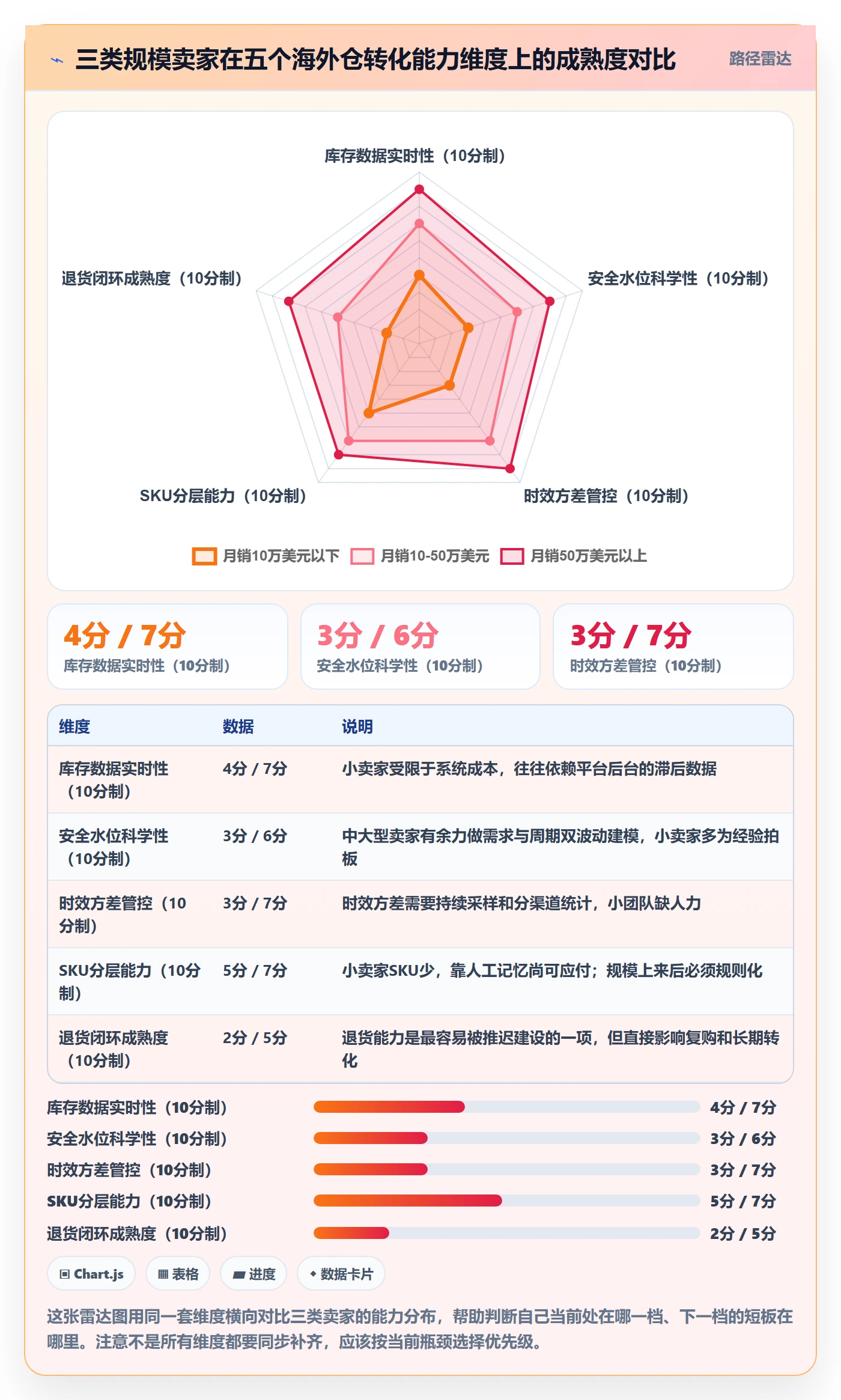 跨境电商运营海外仓管理：转化优化从哪里开始