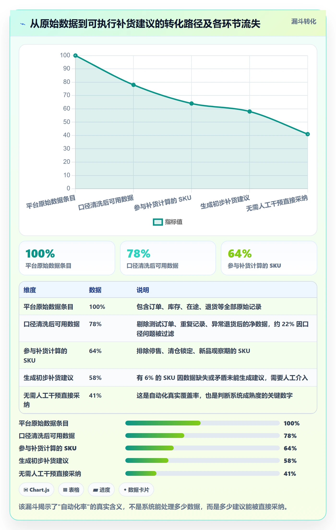 亚马逊软件怎么优化？先从库存管理的自动化方案入手