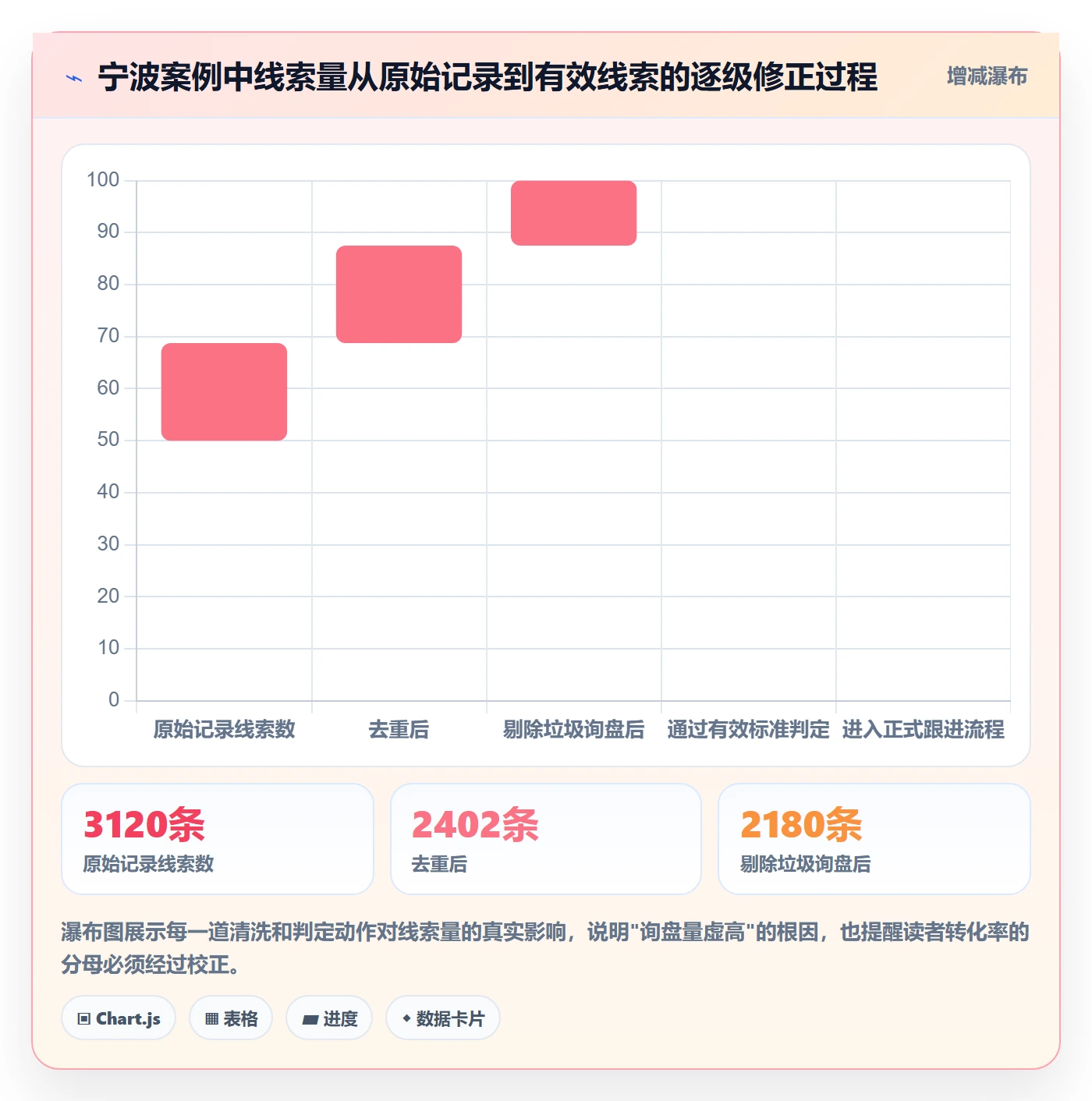 外贸数据分析平台运营框架：把销售线索纳入标准化管理