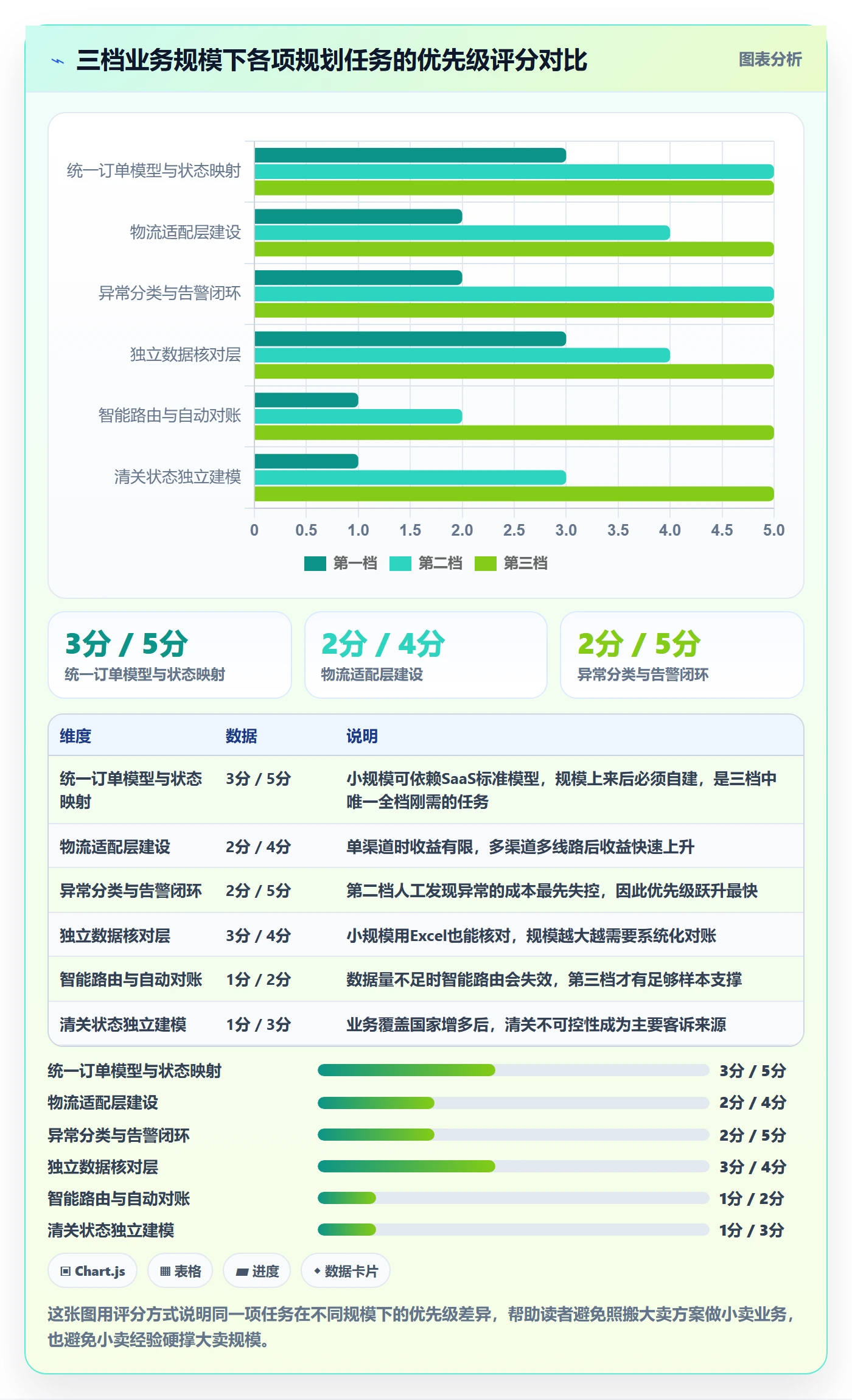 erp跨境电商规划方法:订单同步与跨境物流如何衔接