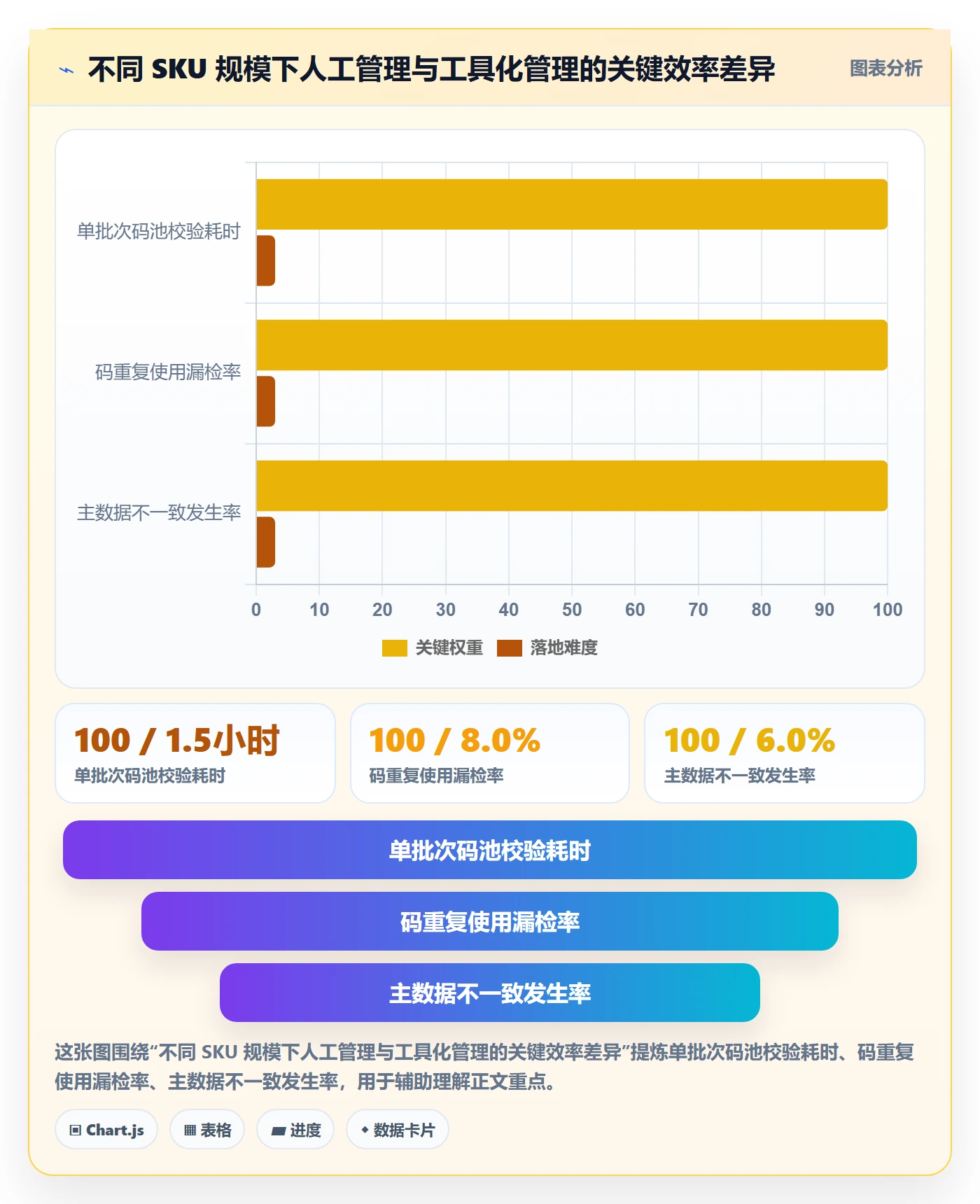 UPC码从0到1：GS1注册的标准化管理与操作要点