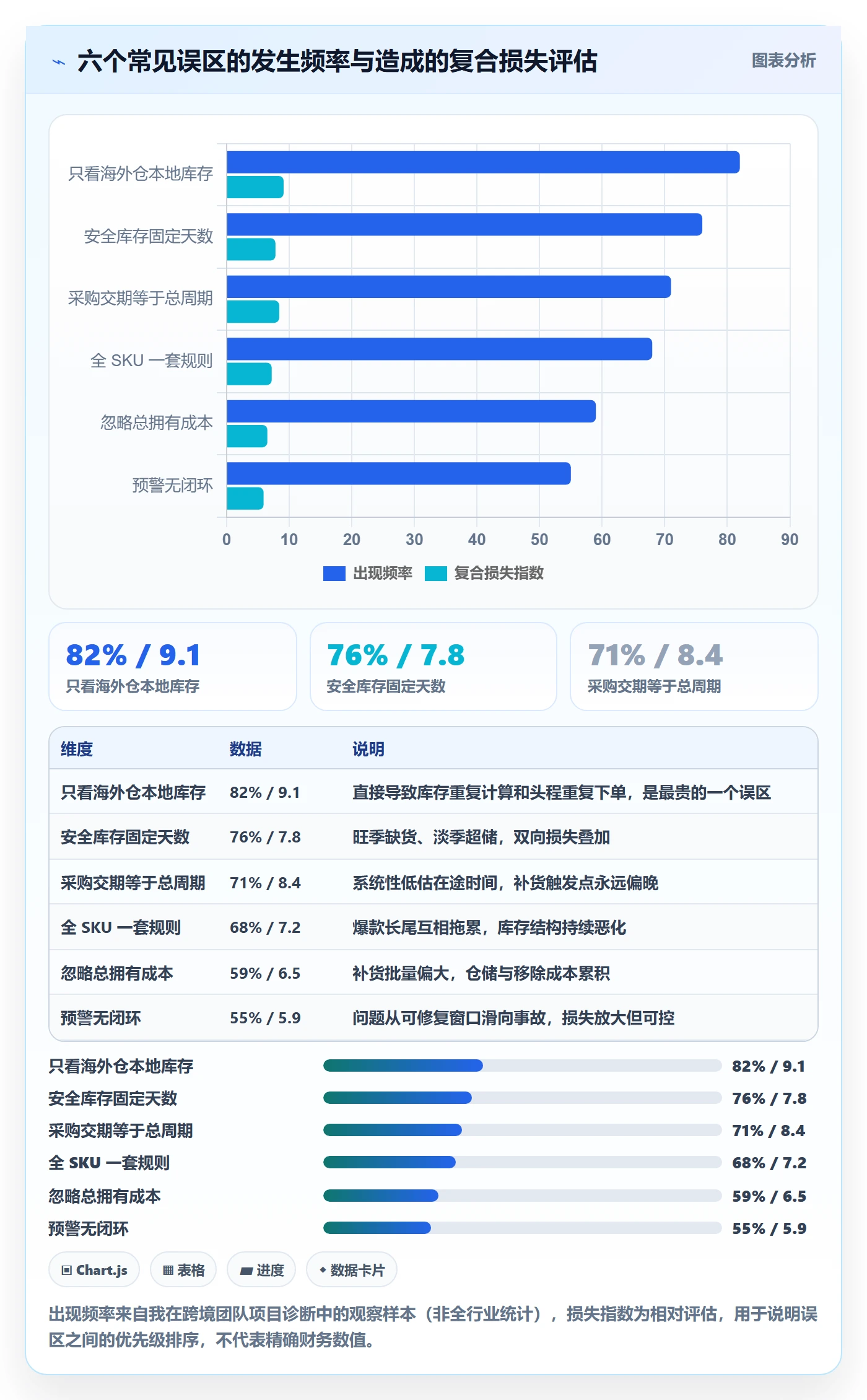 erp跨境电商实践指南：采购补货的海外仓管理怎样更有效