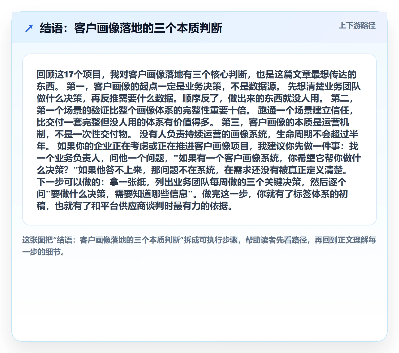 结语：客户画像落地的三个本质判断