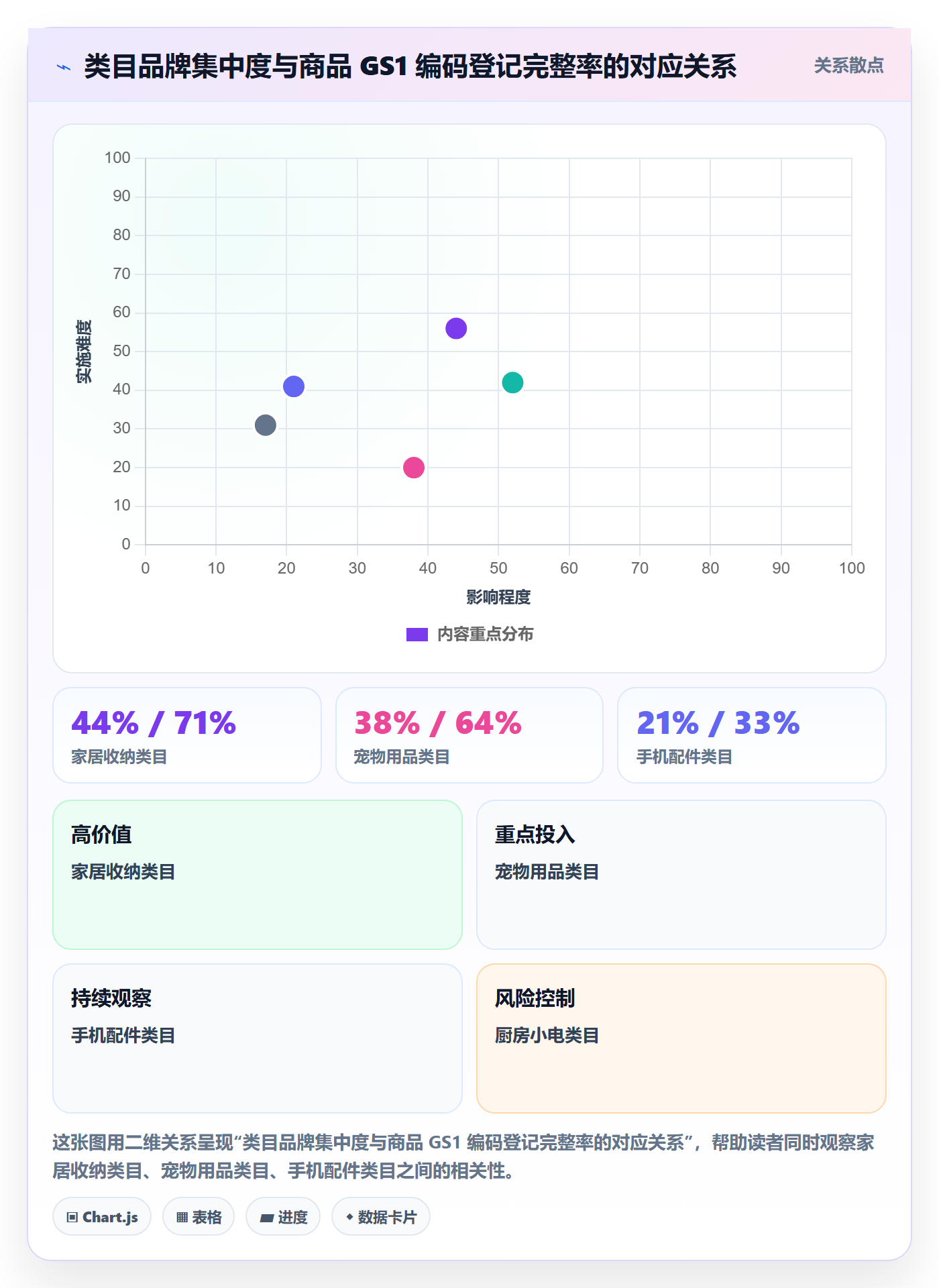 UPC码操作手册：编码规范对应的品牌建设步骤