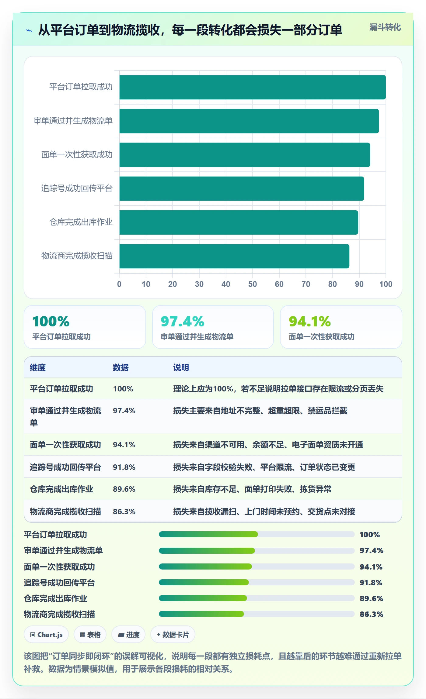 erp跨境电商优化清单：物流对接与问题清单的关键动作