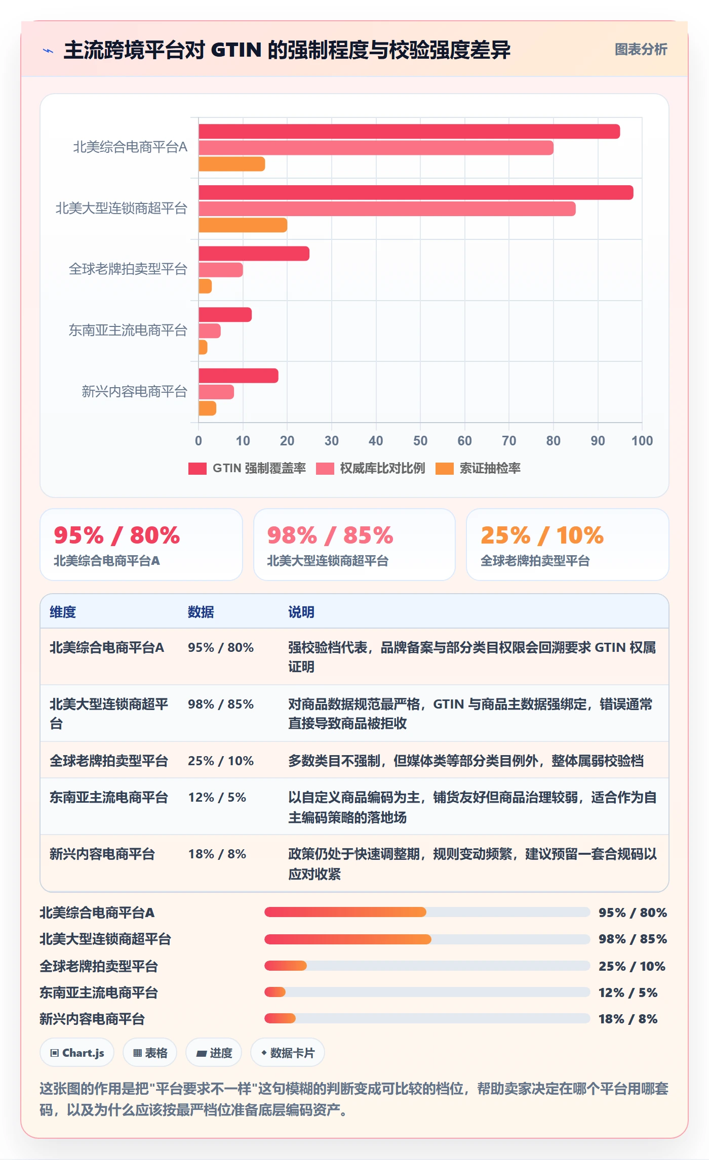 UPC码应用思路：围绕商品绑定拆解平台规则