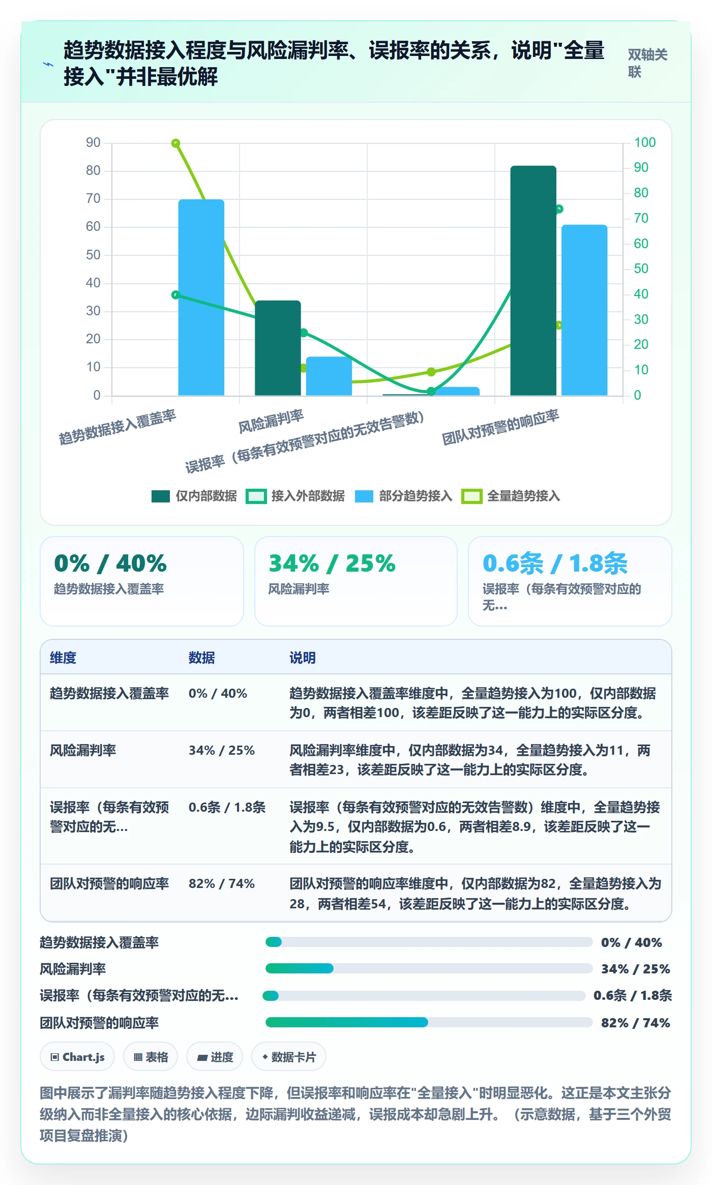 外贸数据分析平台运营框架:把市场趋势纳入风险排查