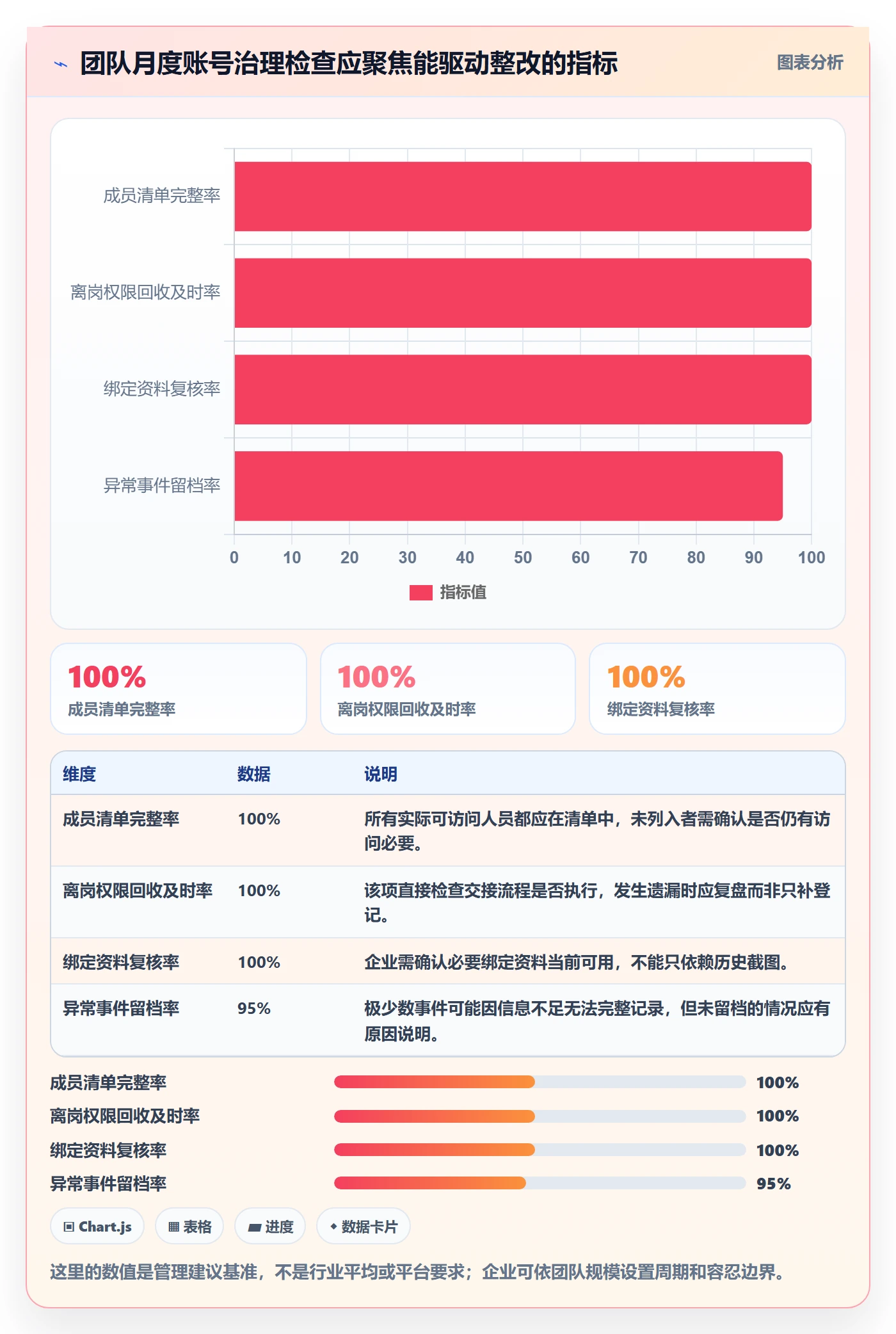 temu怎么优化？先从全托管模式的账号安全入手