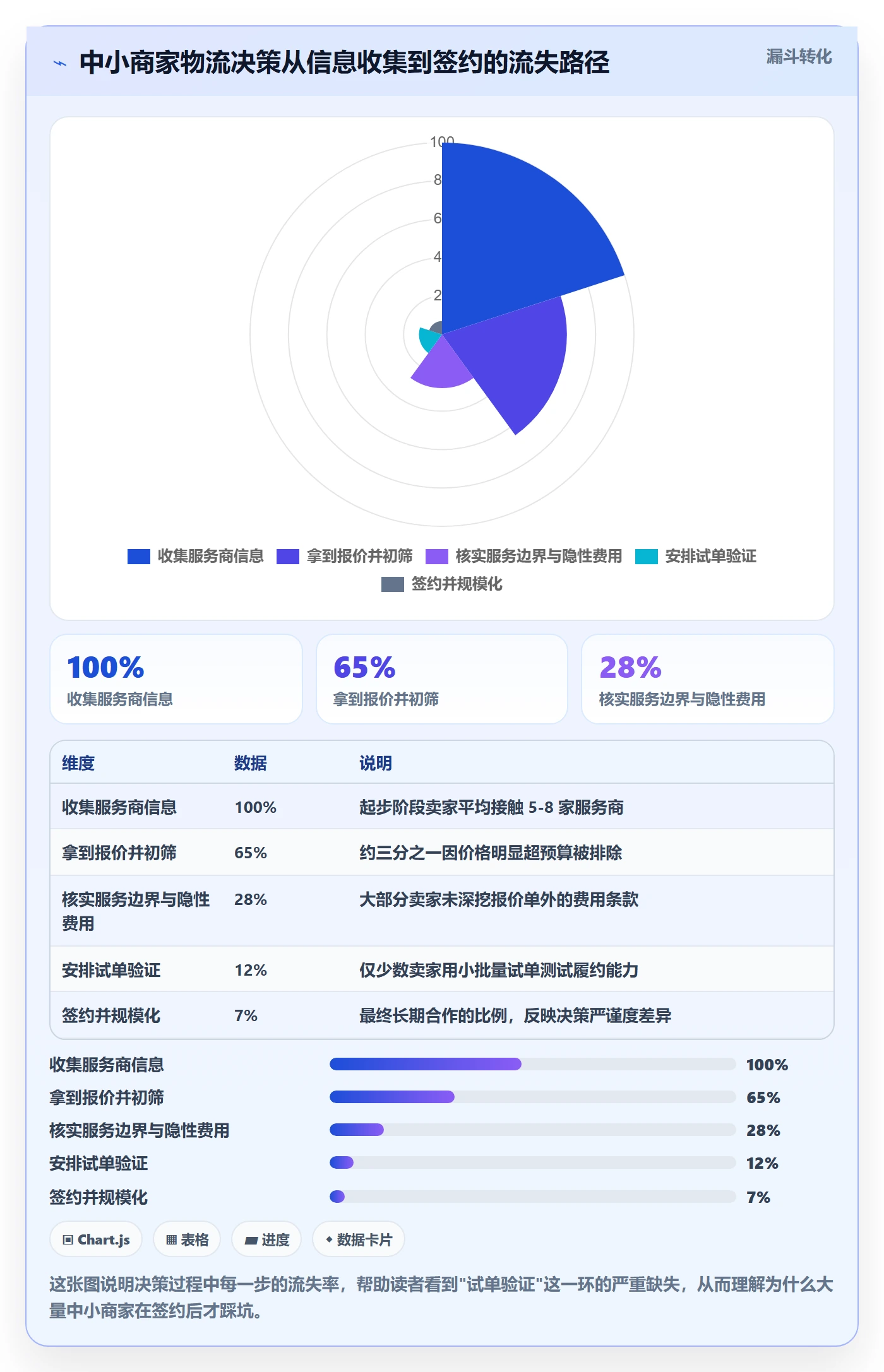 跨境电商一站式服务决策指南：用中小商家判断仓储物流方案