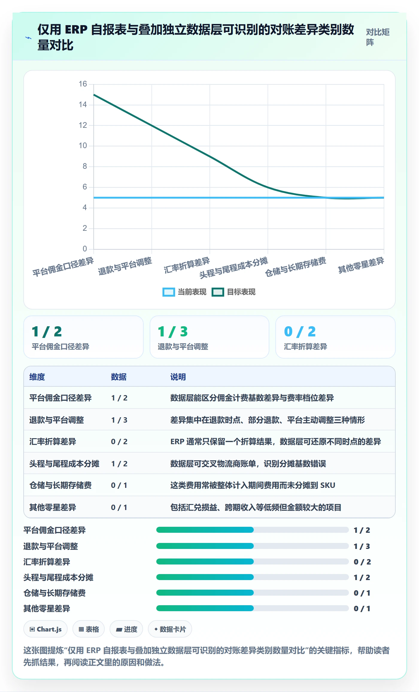 erp跨境电商决策指南：用绩效考核判断系统实施方案