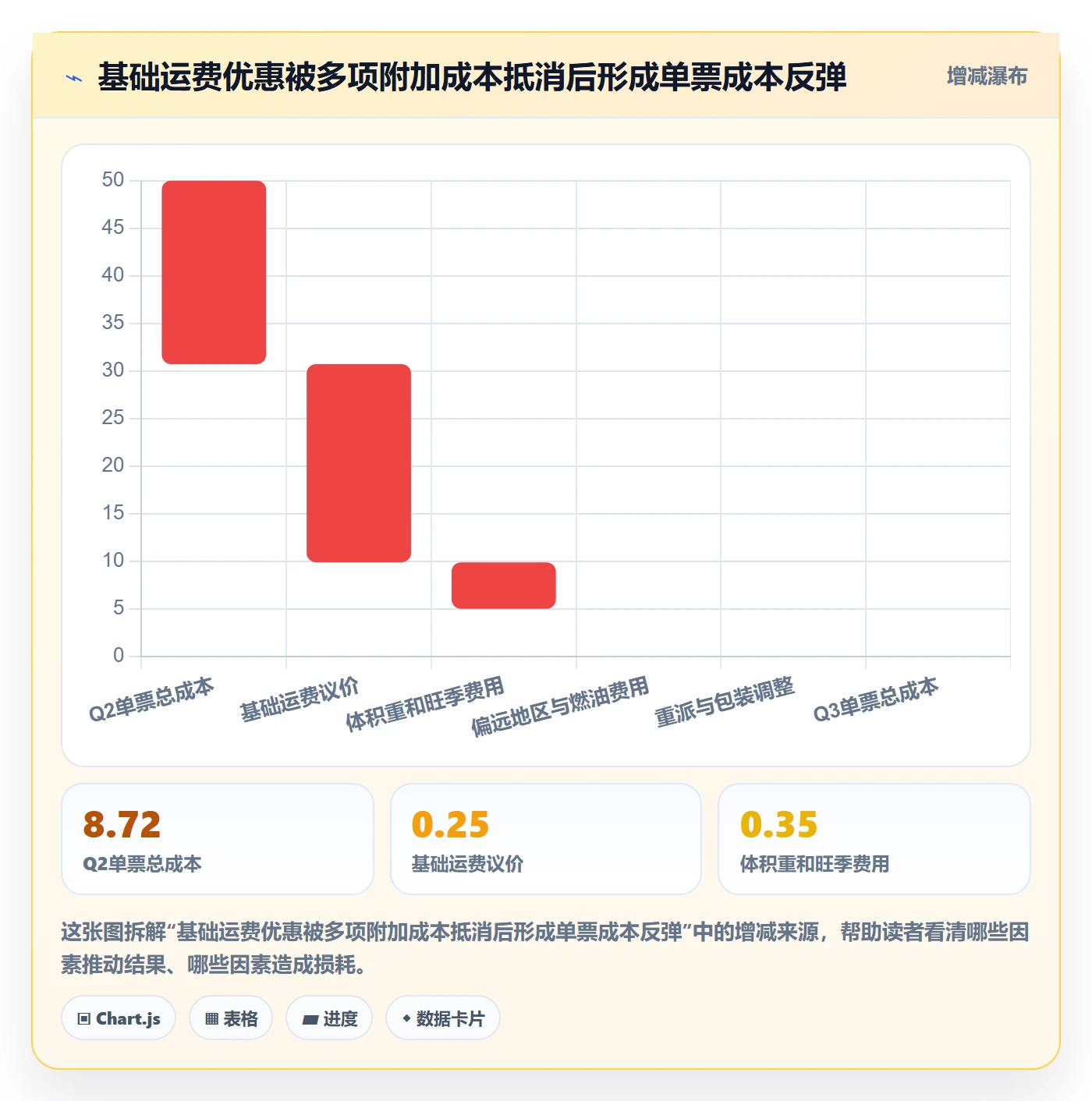 跨境电商基础课：跨境物流相关的季度复盘一次讲透