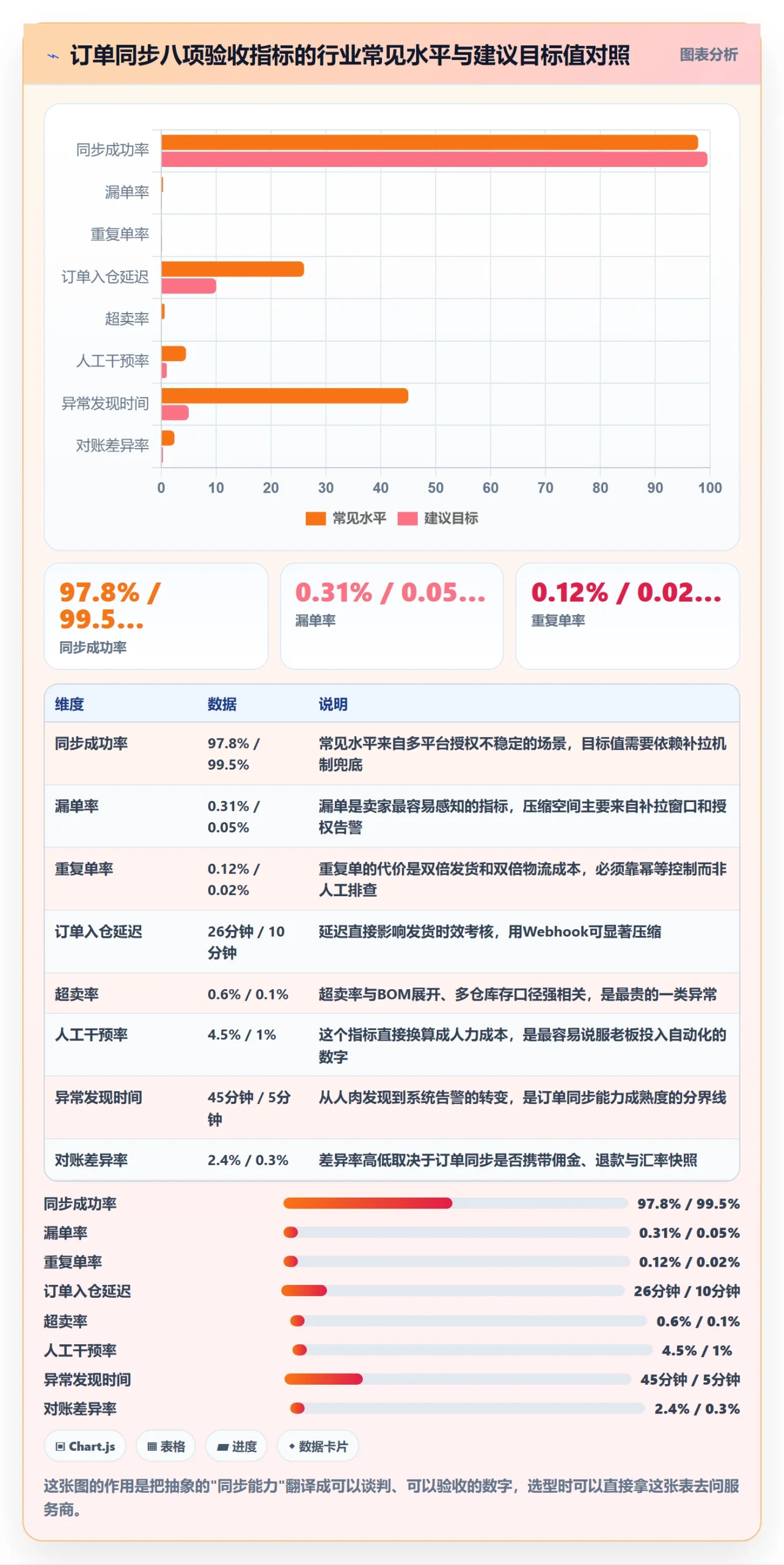 erp跨境电商能力清单：日常管理需要覆盖哪些订单同步事项
