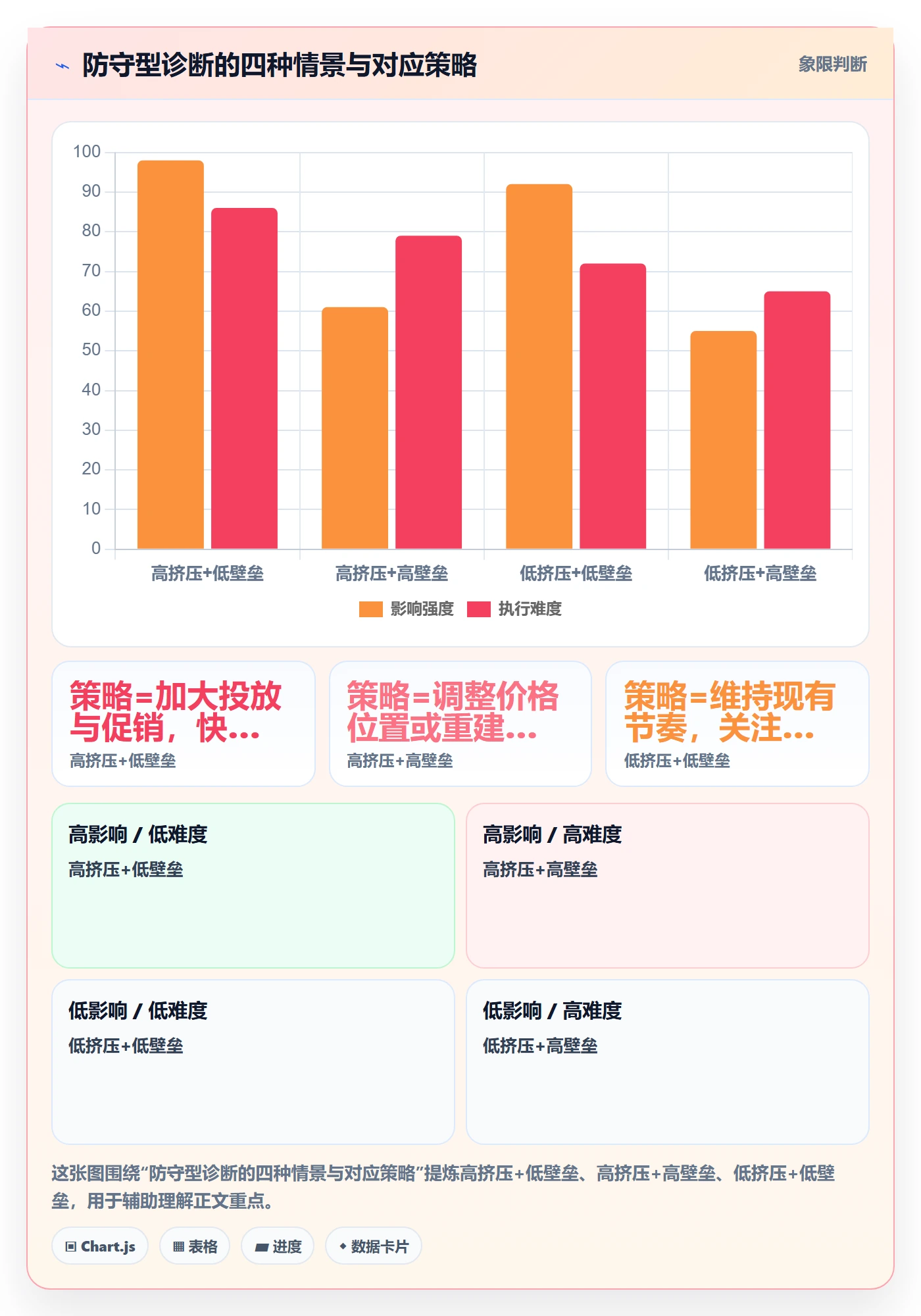 商品分析问题诊断：竞争强度如何用案例拆解改进