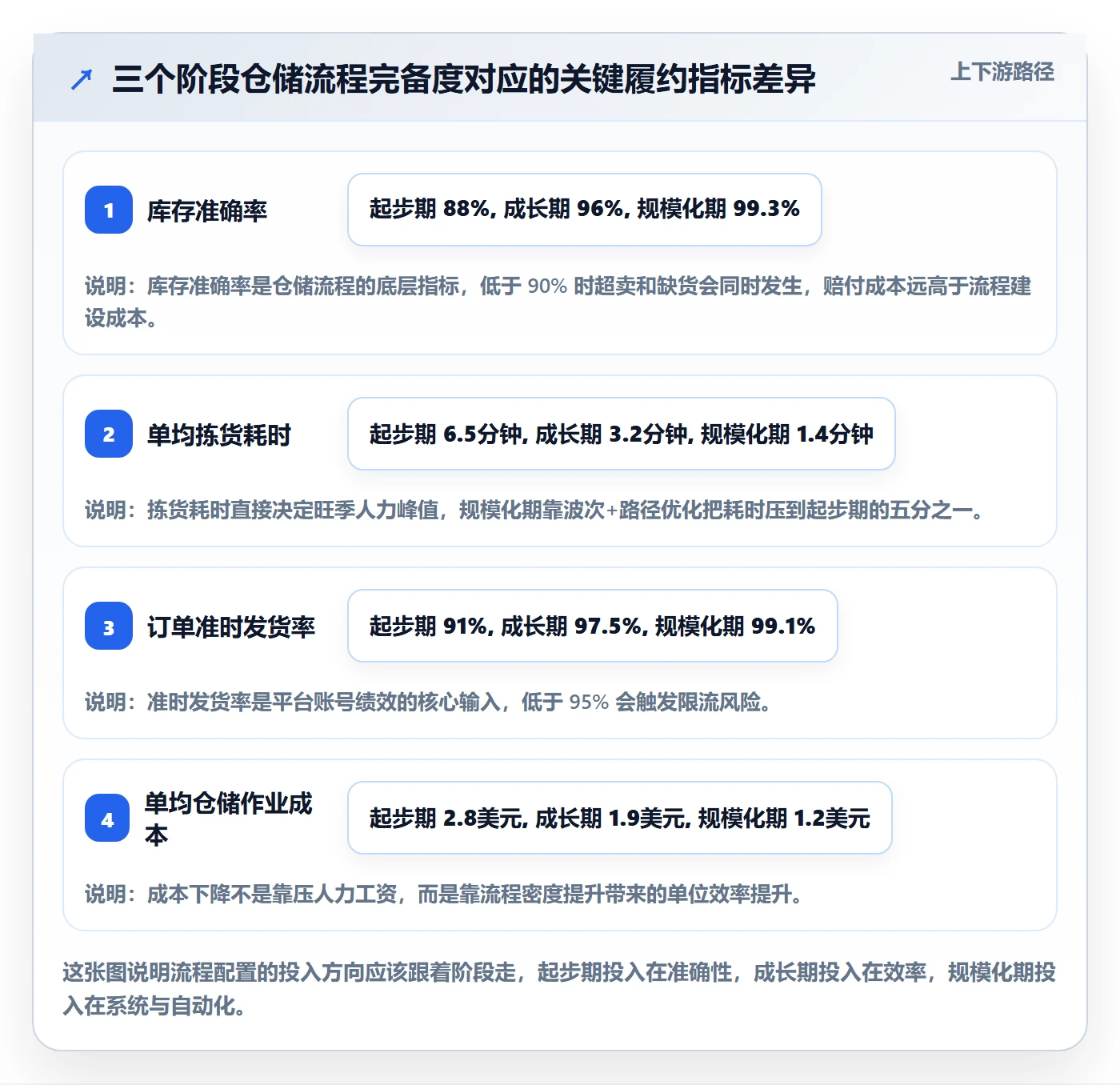 跨境电商一站式服务配置指南：仓储物流需要哪些流程设计设置