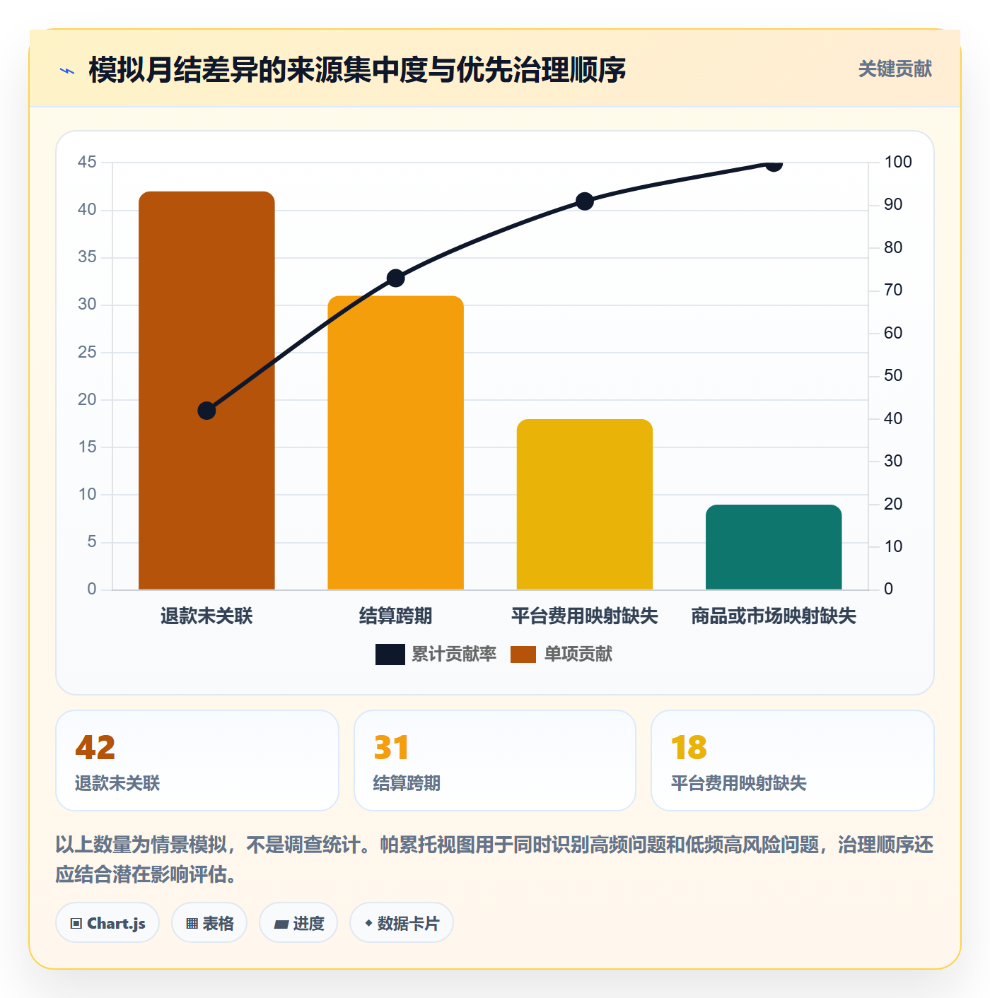 跨境电商升级方案：用标准化管理改善税务合规