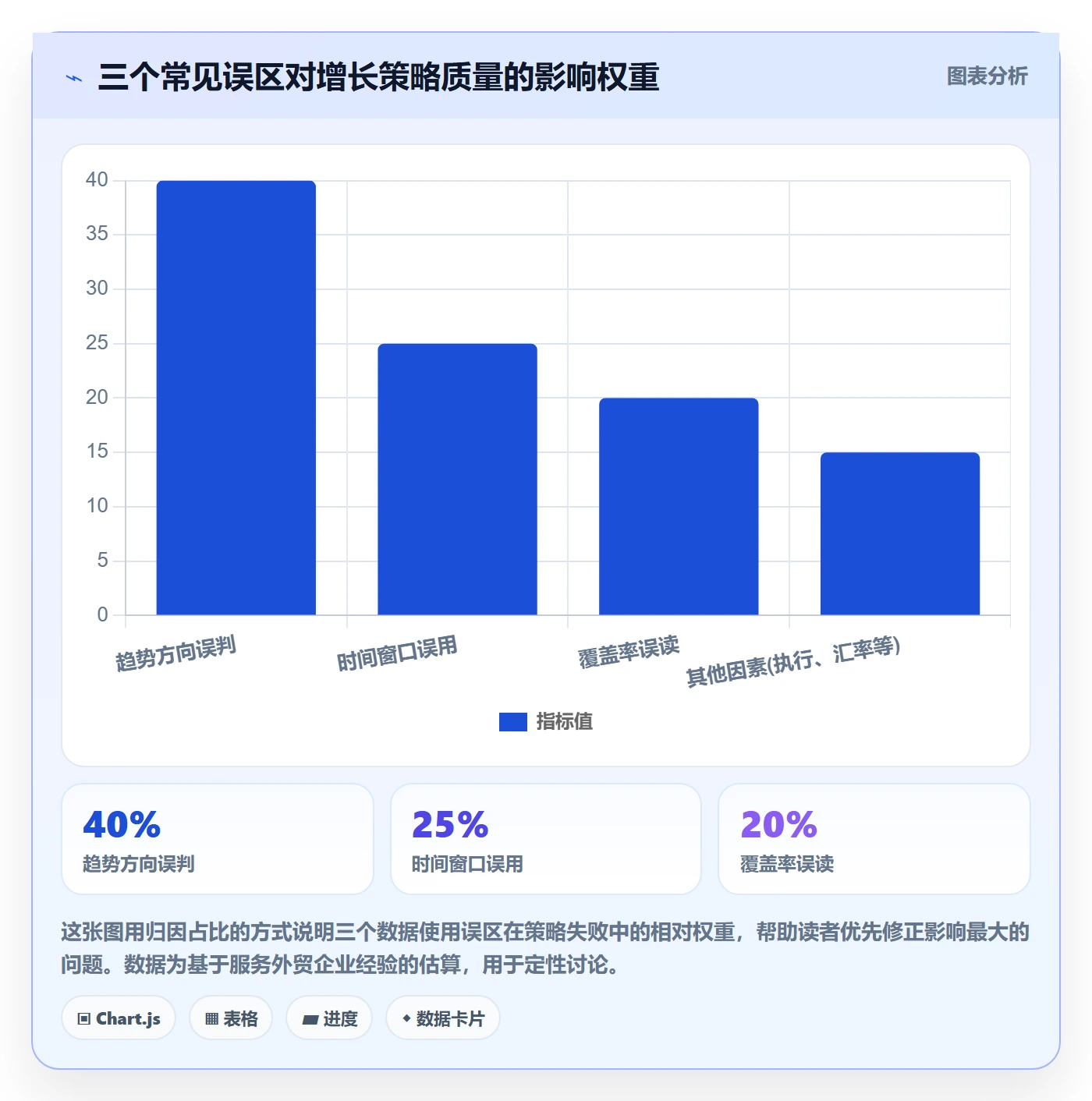 外贸数据分析平台检查方法：通过市场趋势评估增长策略质量