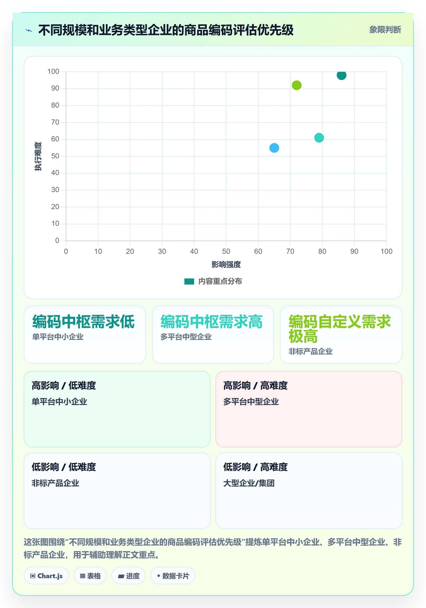 外贸数据分析平台业务拆解：商品编码为什么影响工具对比