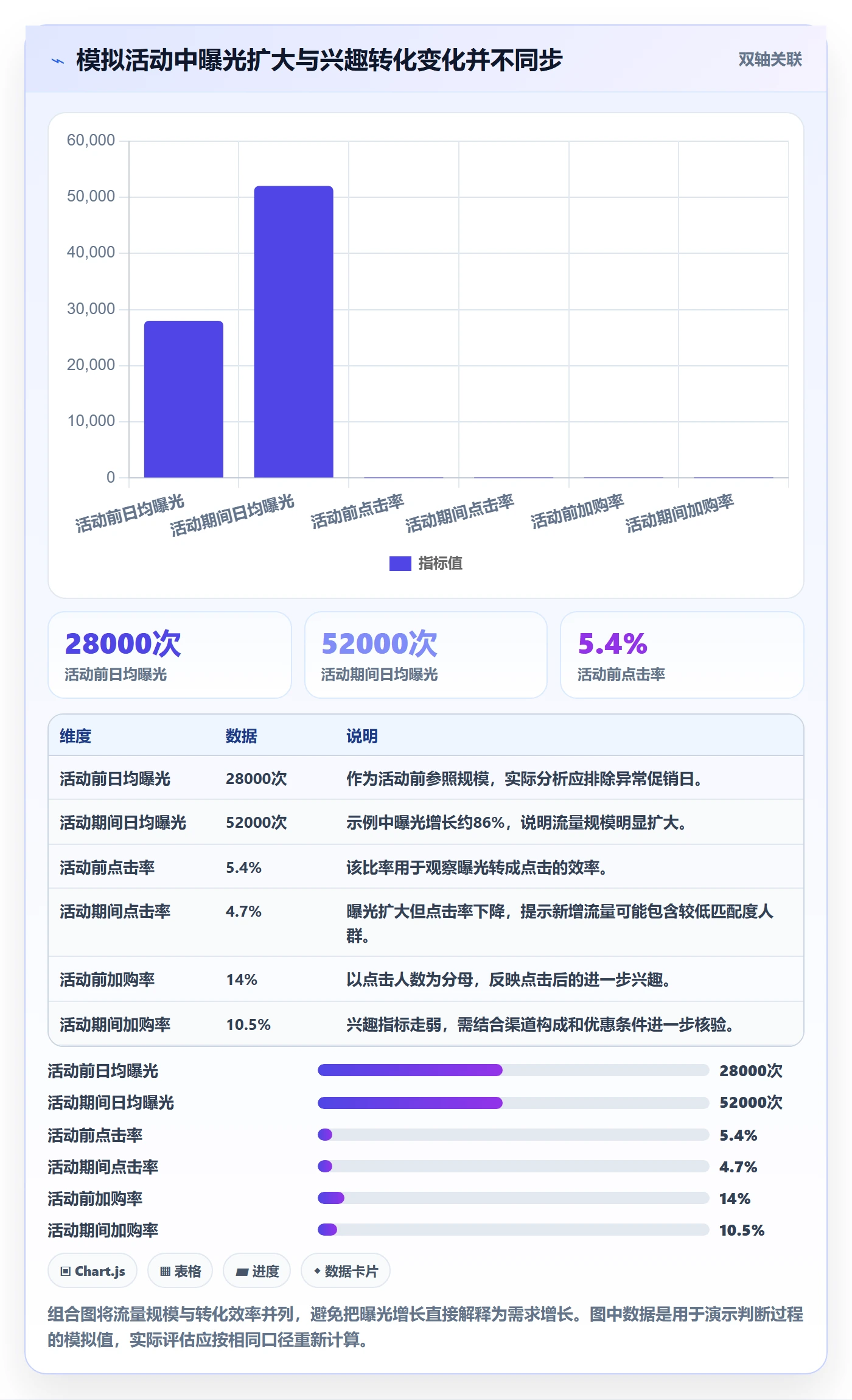 电商数据查询网站升级方案：用日常管理改善商品热度