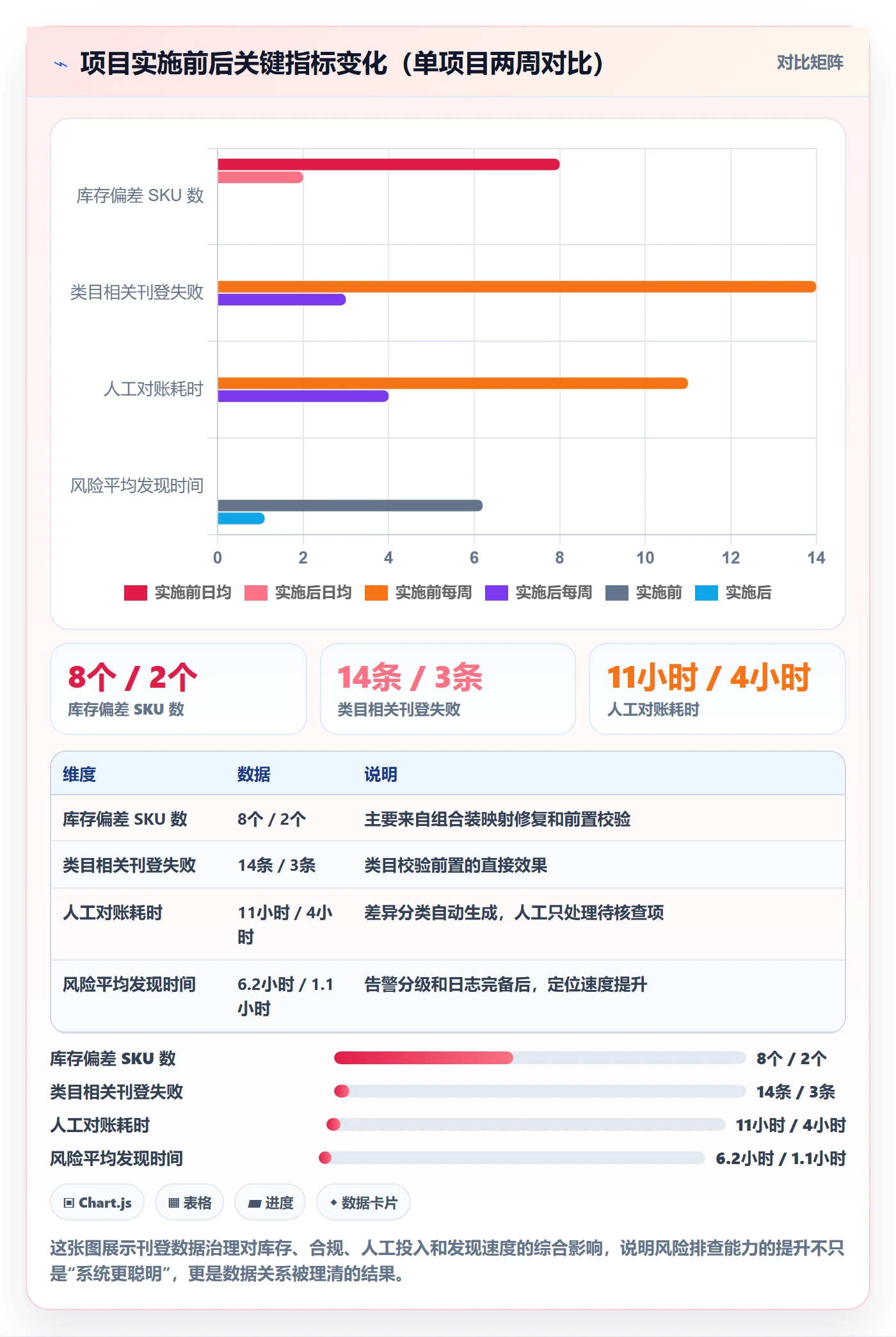 erp跨境电商数据方法：用多平台刊登支撑风险排查判断