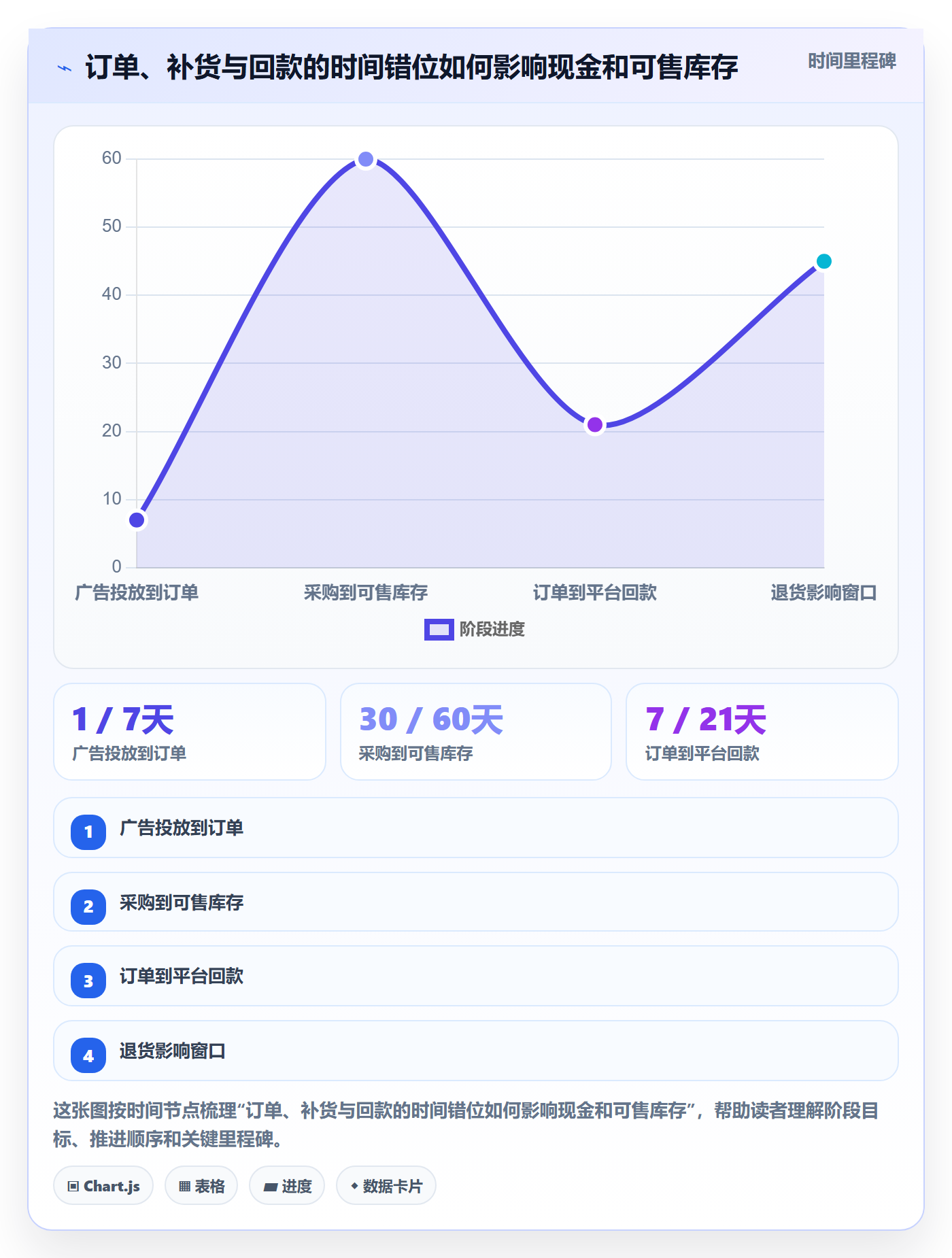 跨境电商从0到1：品牌增长的日常管理与操作要点