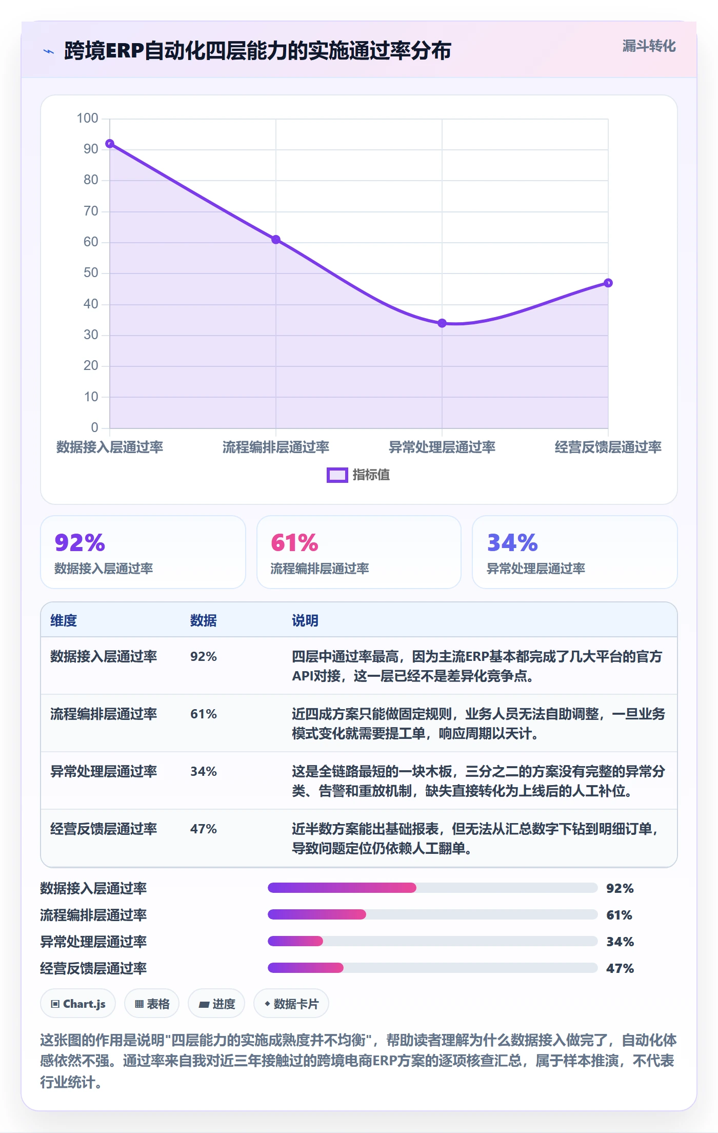 erp跨境电商选择标准:系统实施维度如何评估自动化方案