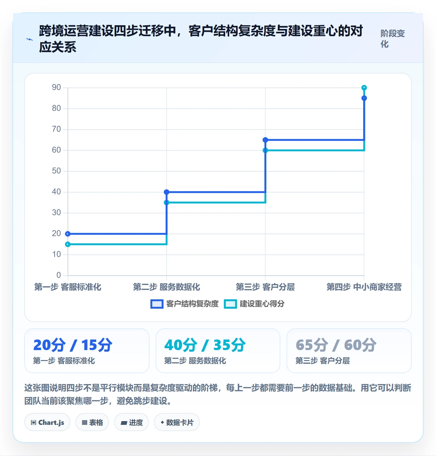 跨境电商运营建设路线：从客户服务到中小商家分几步