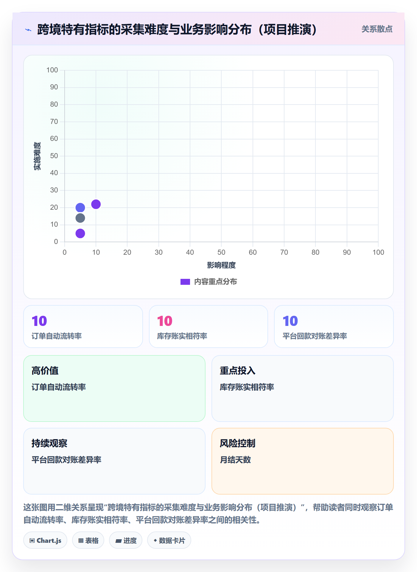 erp跨境电商管理要点：系统实施的绩效考核如何设计