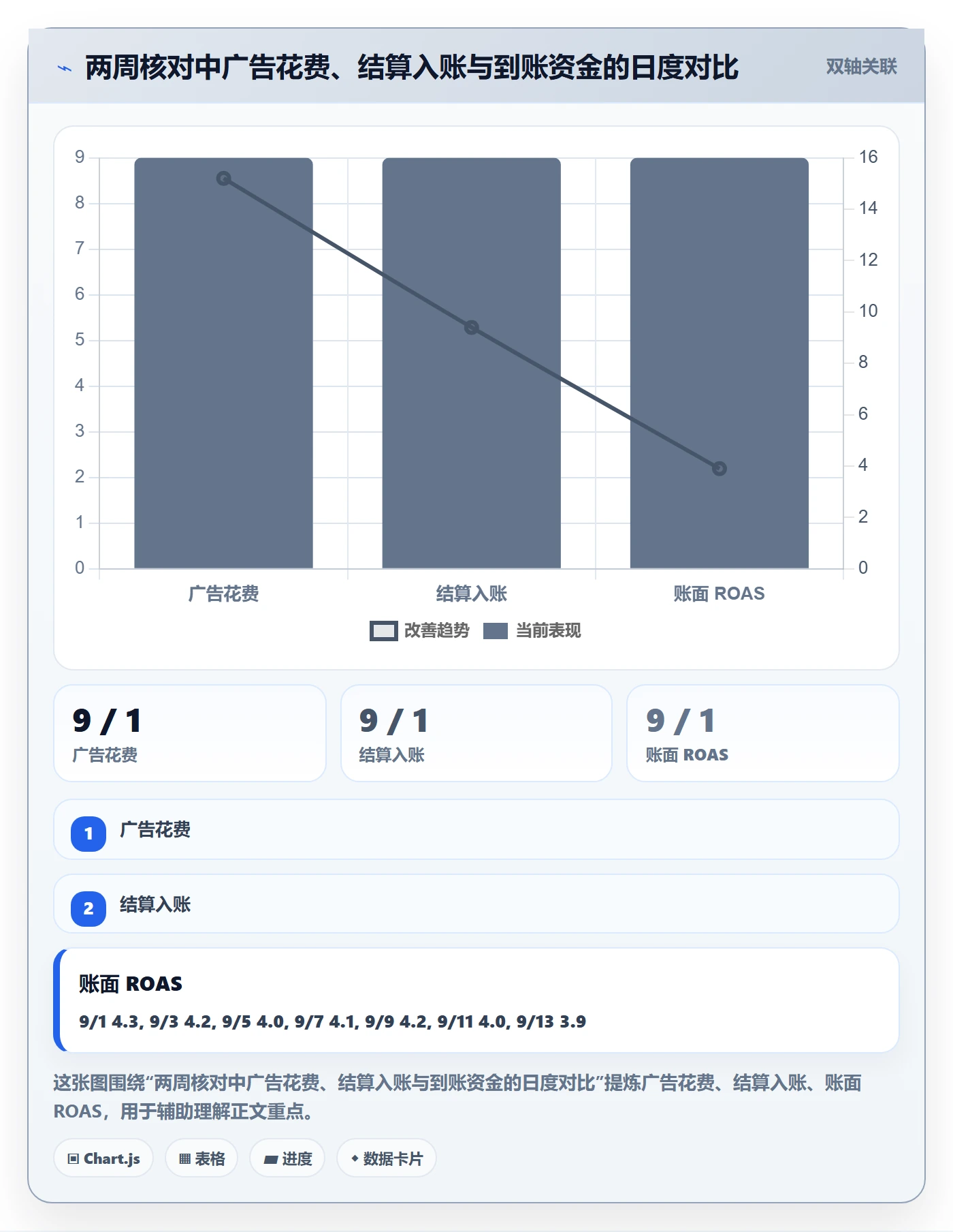 跨境电商运营选择标准：流量获取维度如何评估支付结算