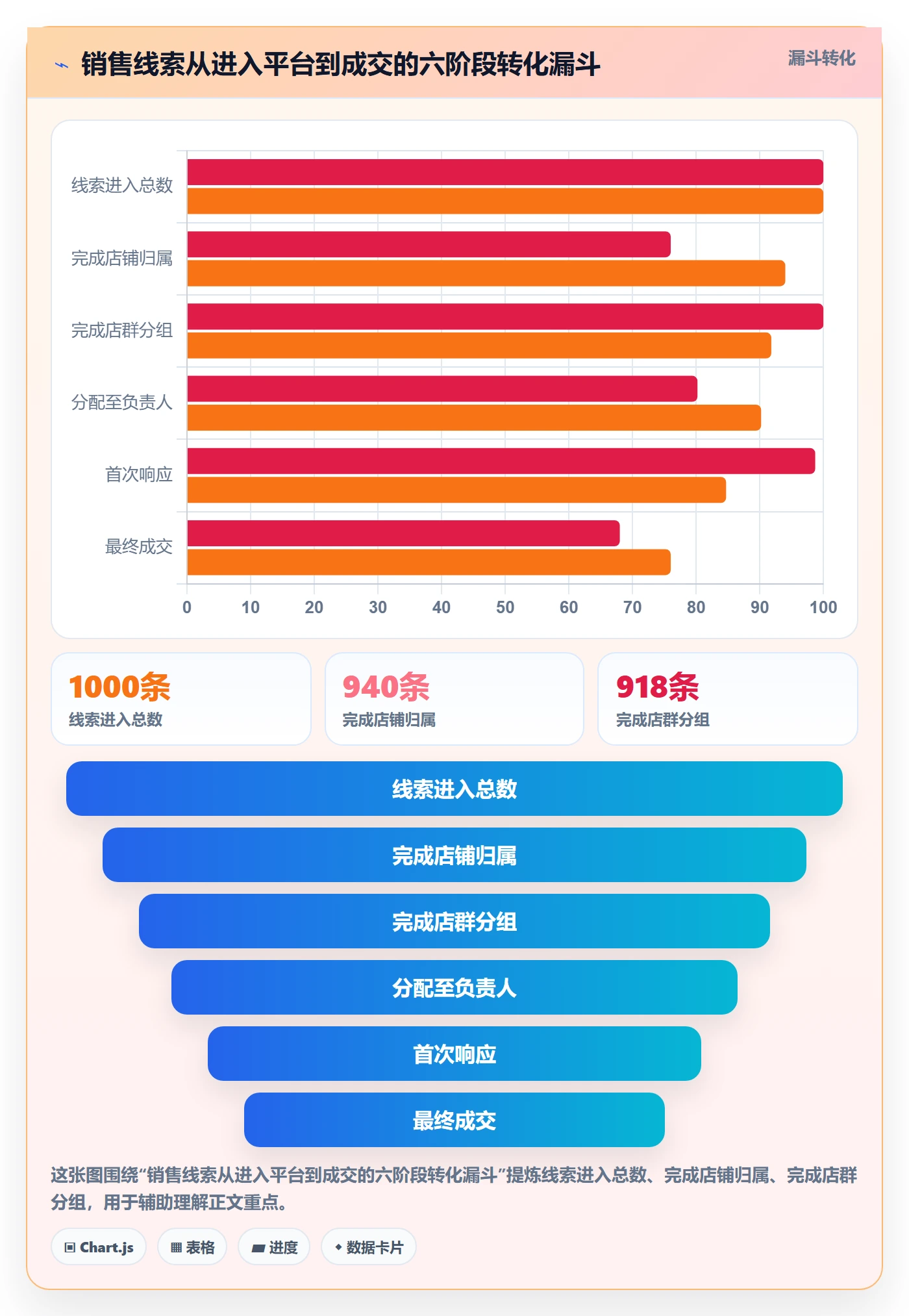 外贸数据分析平台操作手册：销售线索对应的店群管理步骤