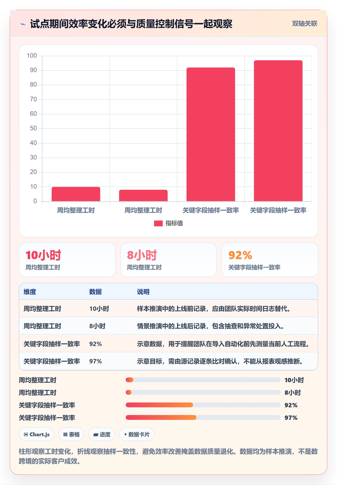 temu检查方法：通过账号绩效评估自动化方案质量
