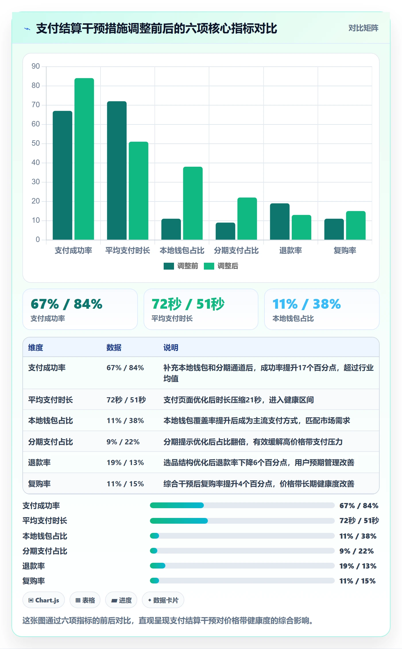 商品分析选择标准：价格带维度如何评估支付结算