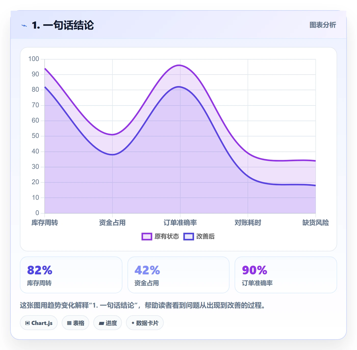 1. 一句话结论