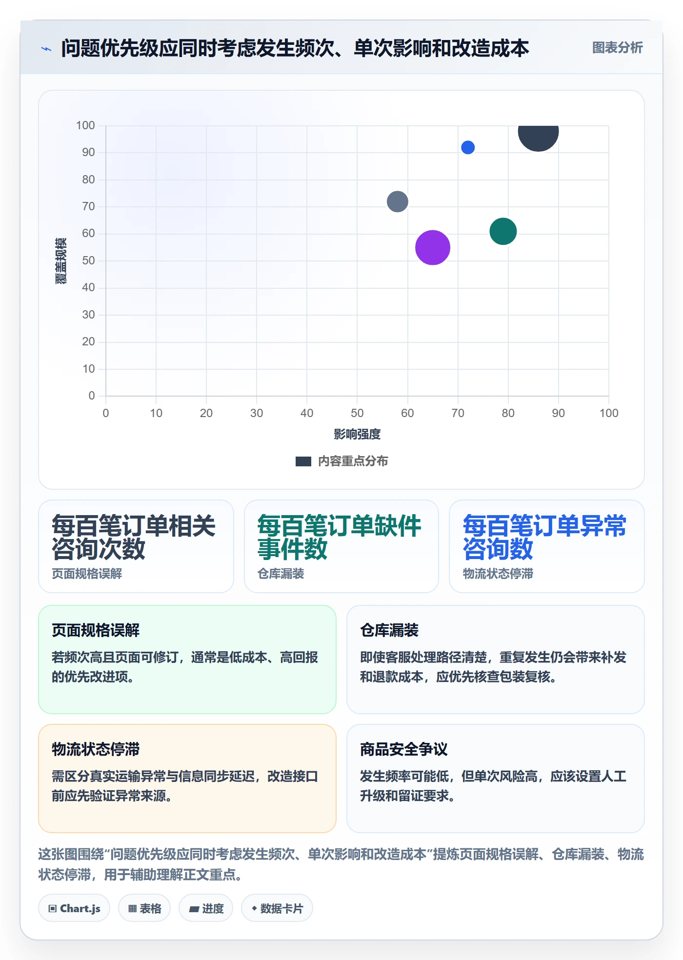 temu改造重点:从半托管模式推进客户服务
