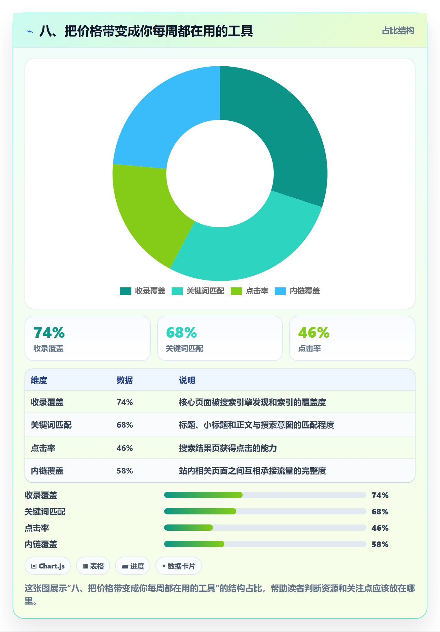 八、把价格带变成你每周都在用的工具
