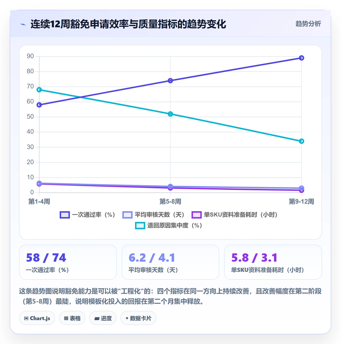 UPC码实战复盘：从豁免申请验证数据复盘效果