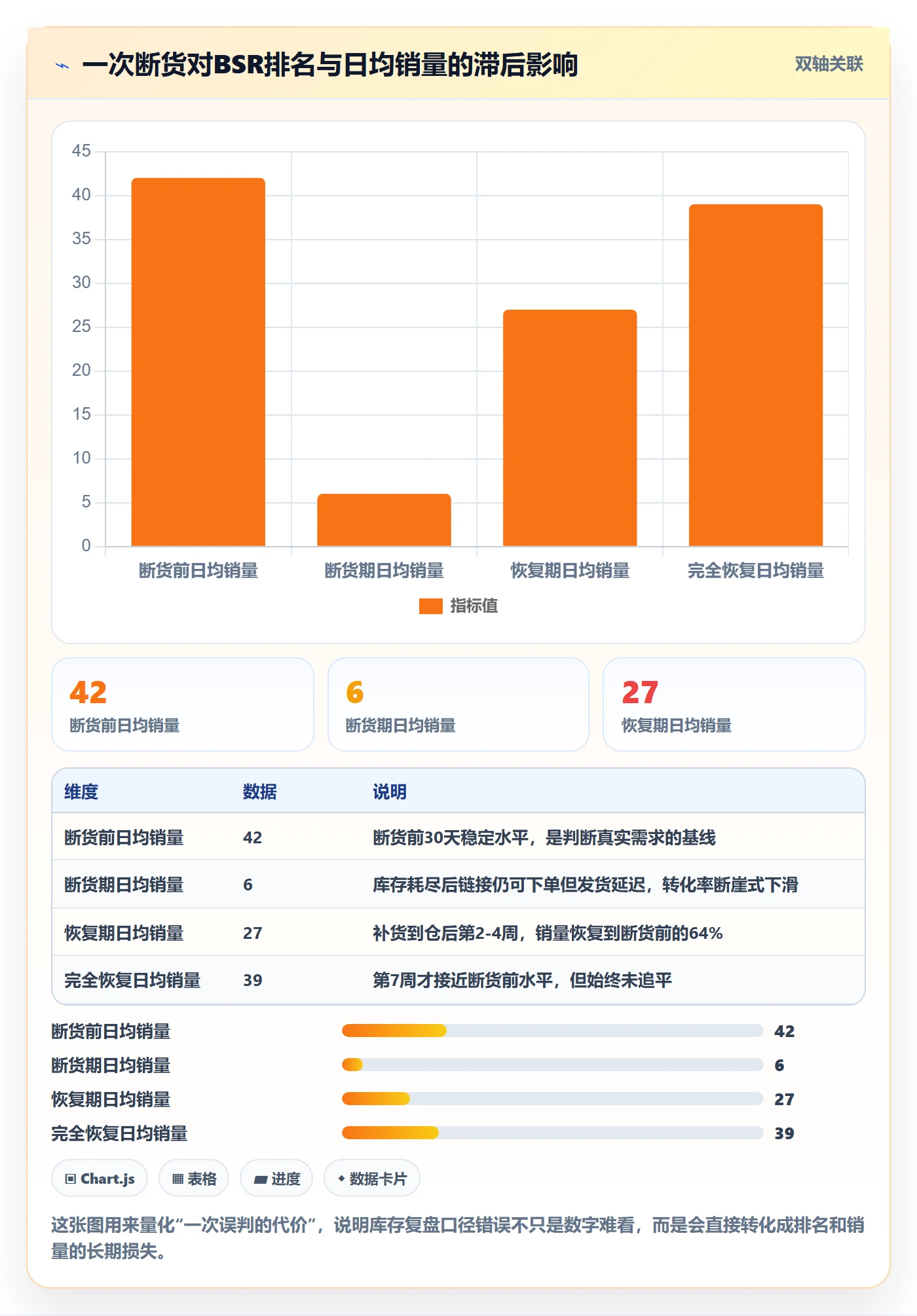 亚马逊软件基础课：库存管理相关的季度复盘一次讲透