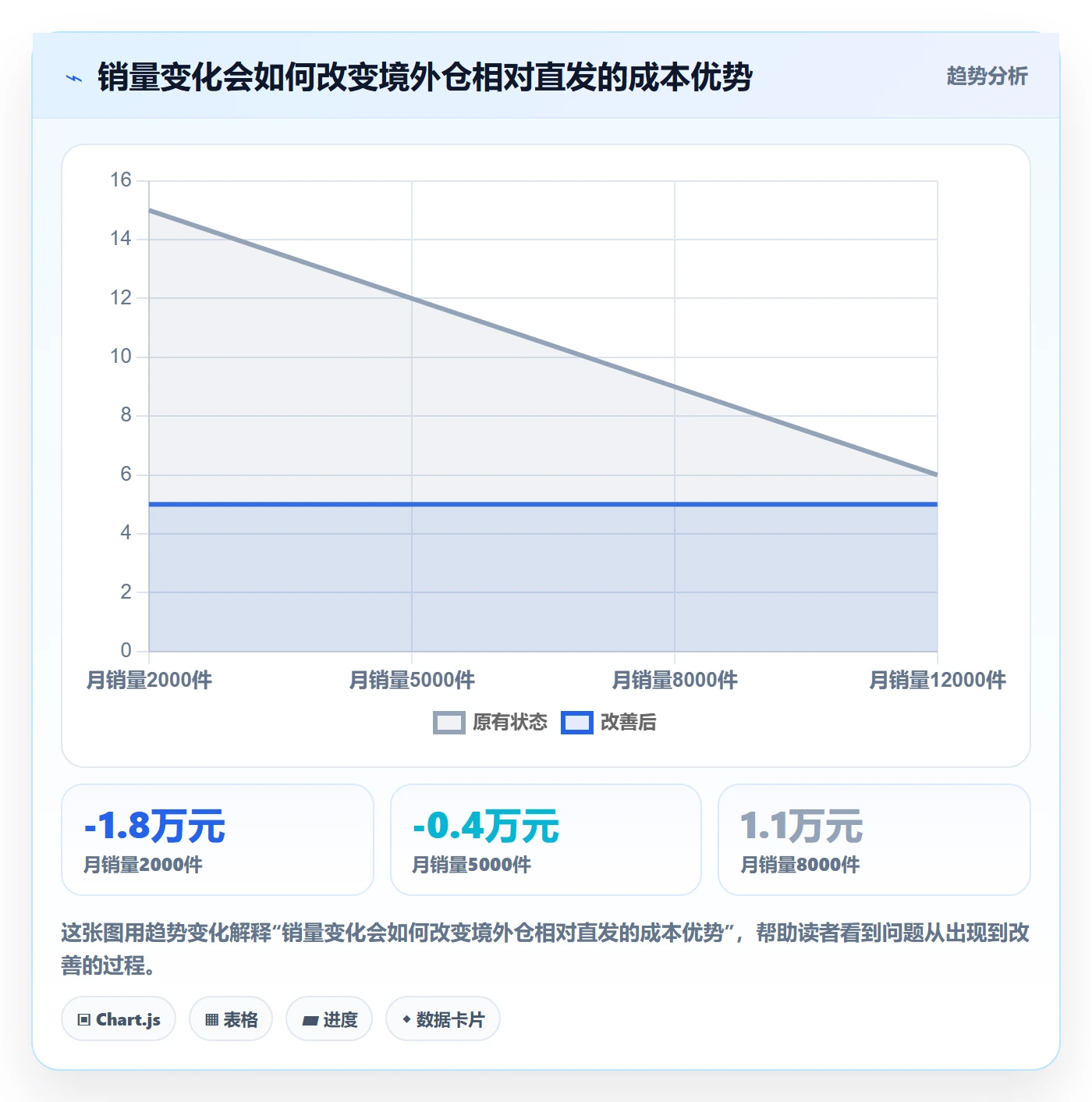 temu场景解析：履约物流中的税务筹划怎么处理
