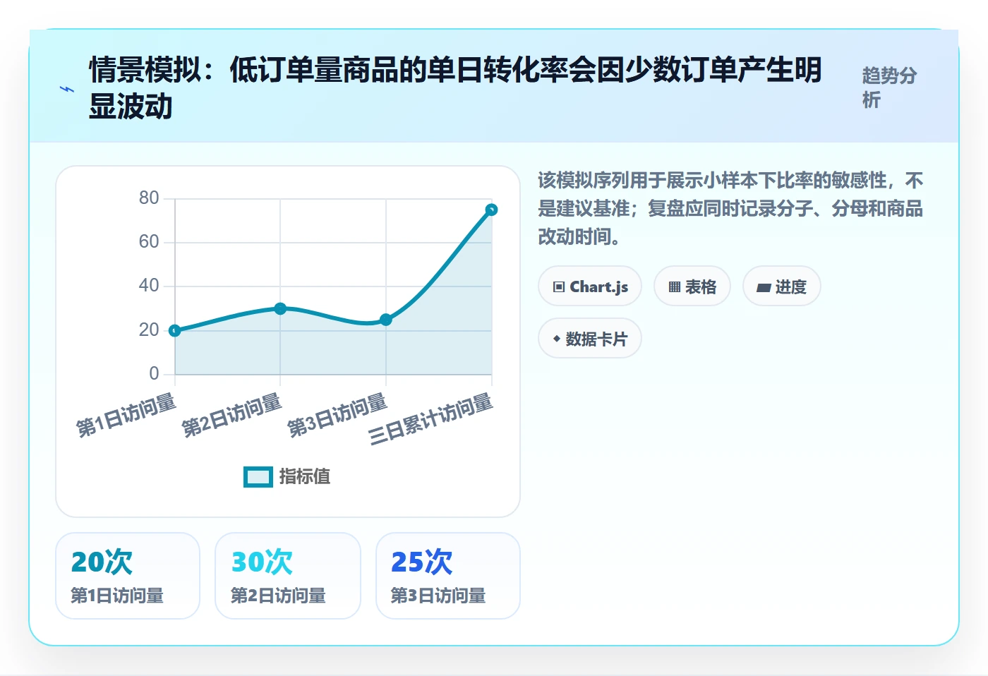 temu检查方法：通过活动流量评估新手避坑质量