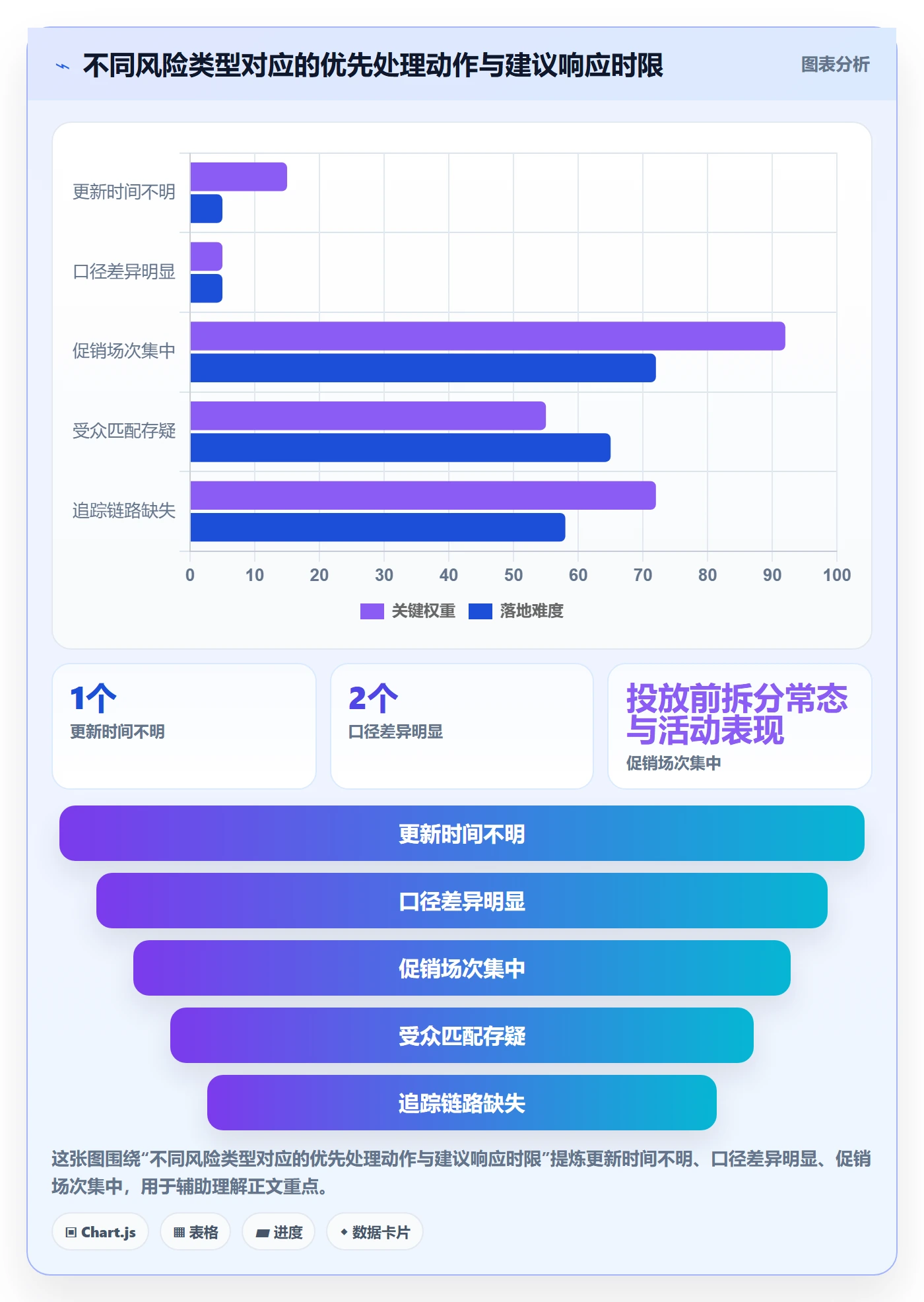 电商数据查询网站问题诊断：达人数据如何用风险排查改进