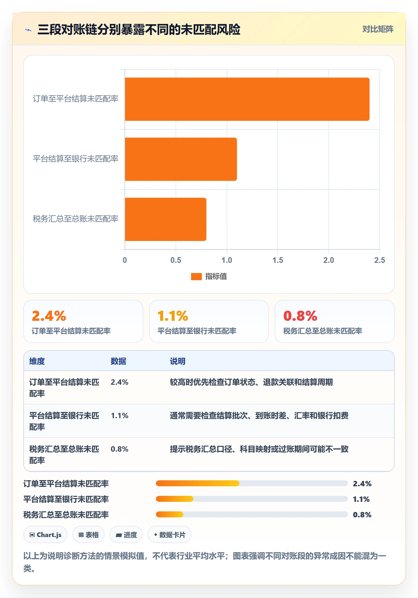 跨境电商运营框架：把税务合规纳入自动化方案