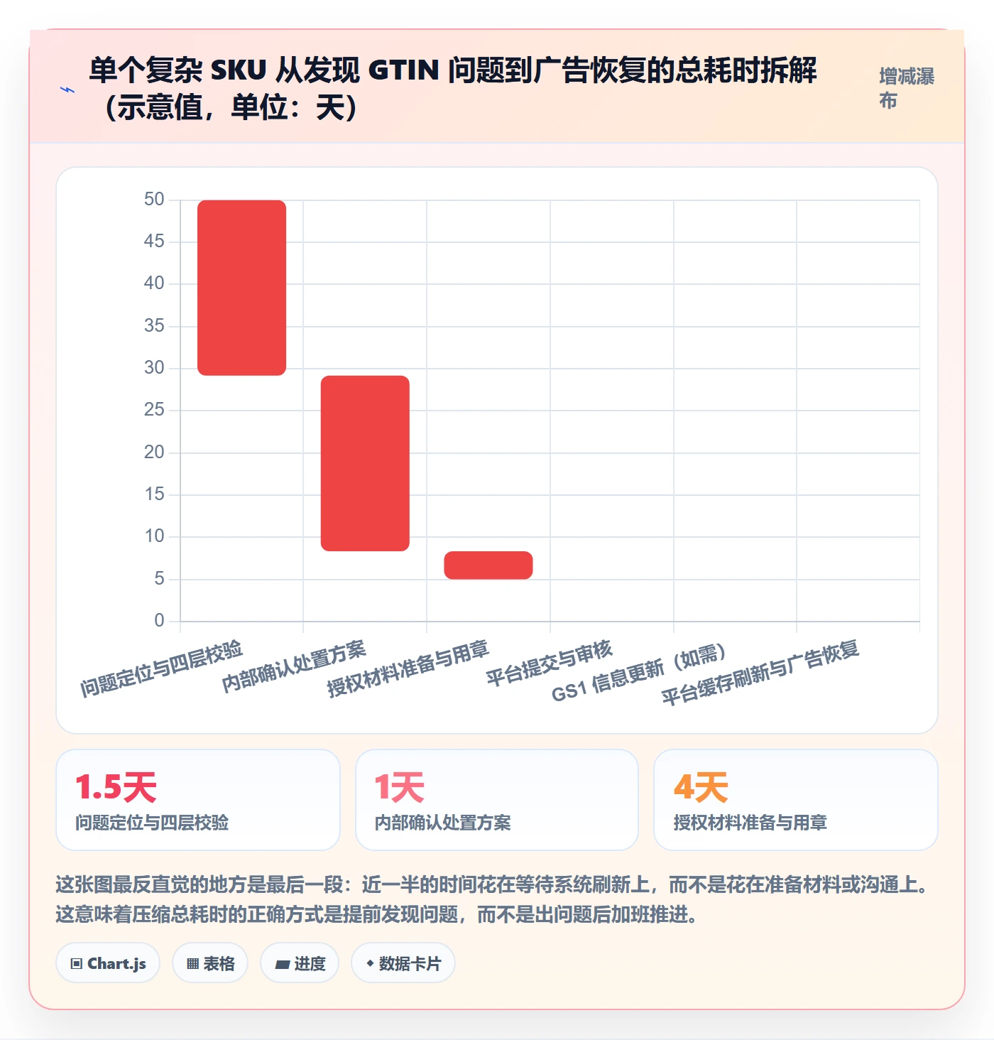 UPC码场景解析：GS1注册中的广告投放怎么处理