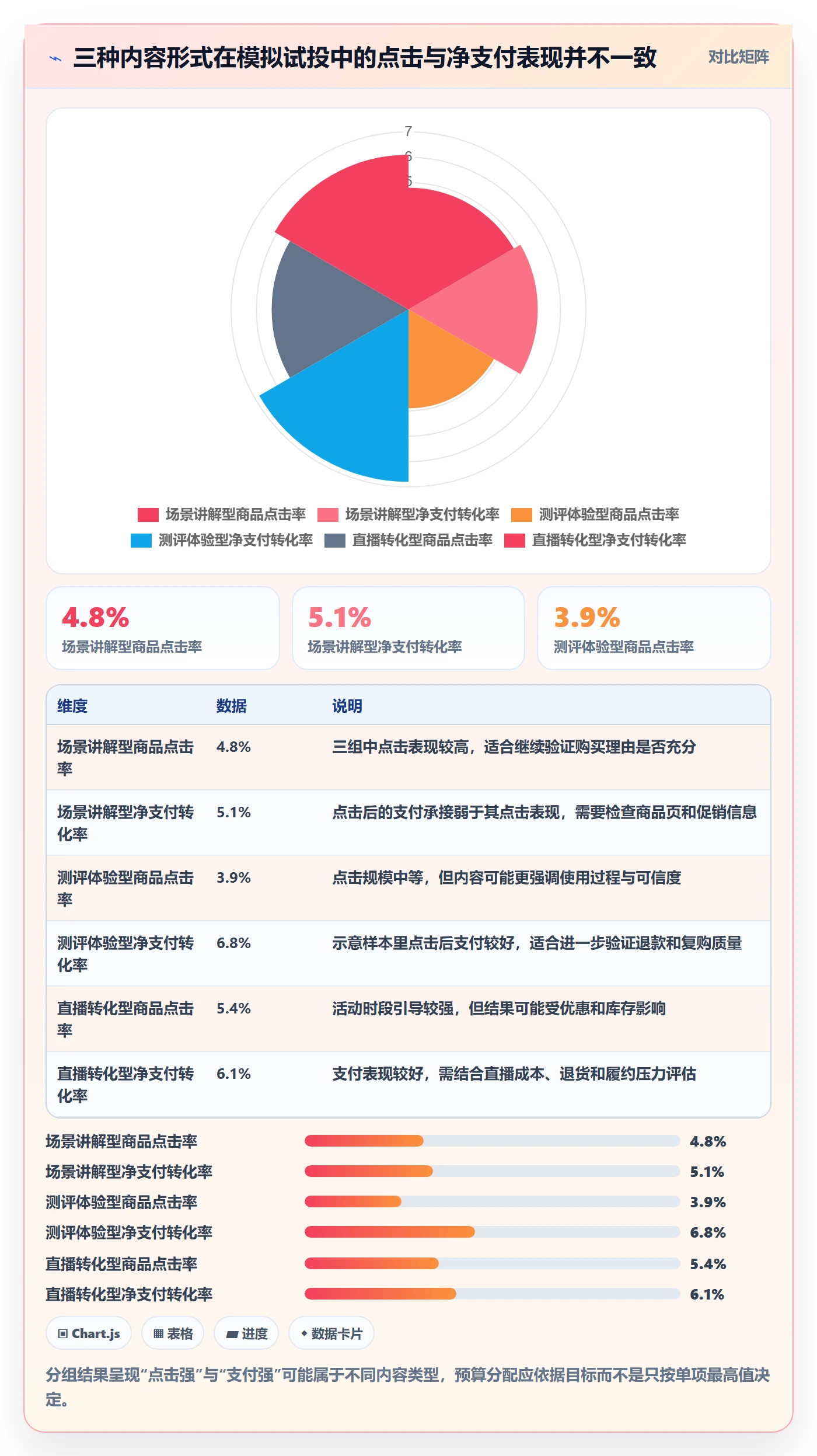 电商数据查询网站避坑指南：达人数据环节的进阶玩法要注意什么