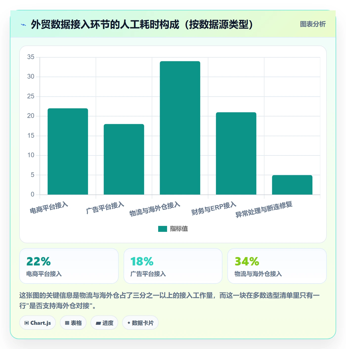 想做好外贸数据分析平台，先掌握自动化方案中的竞争对手
