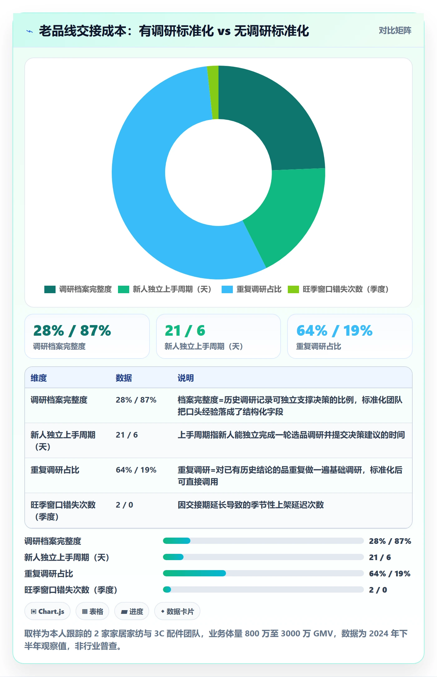 跨境电商运营工作指南：用标准化管理解决市场调研问题